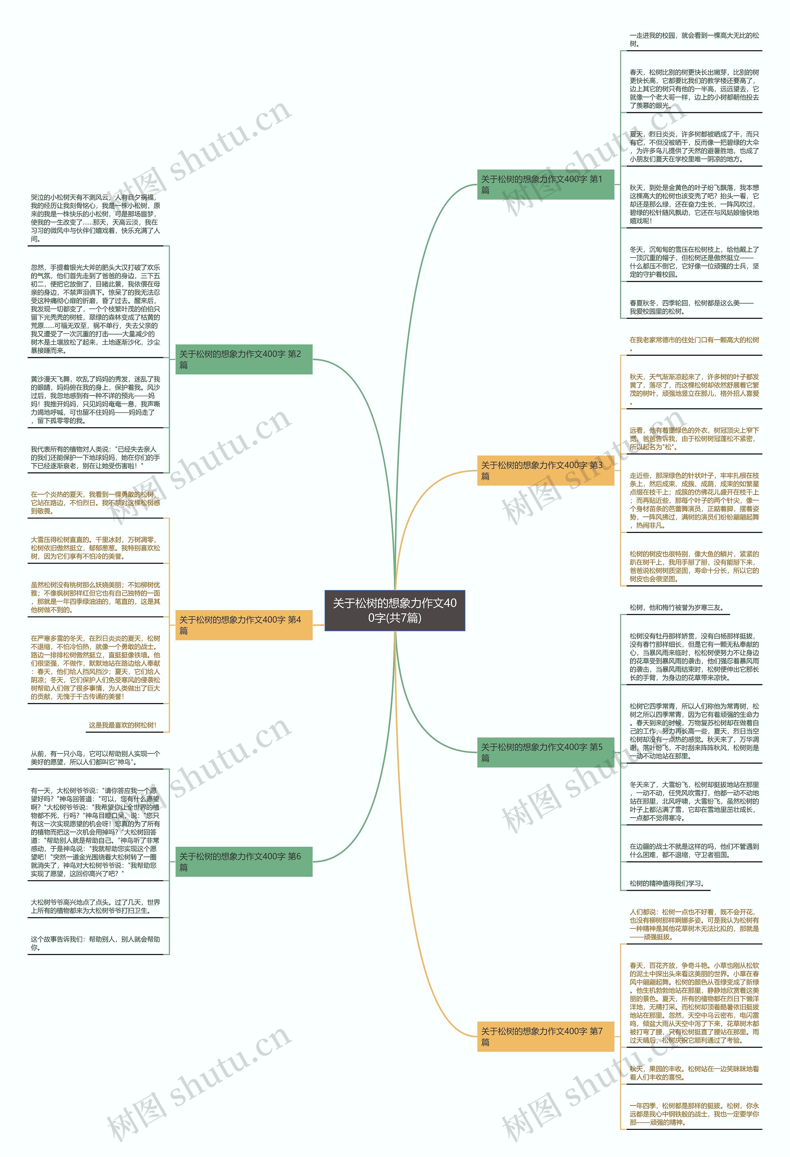关于松树的想象力作文400字(共7篇) 关于松树的想象力作文400字(共7篇)