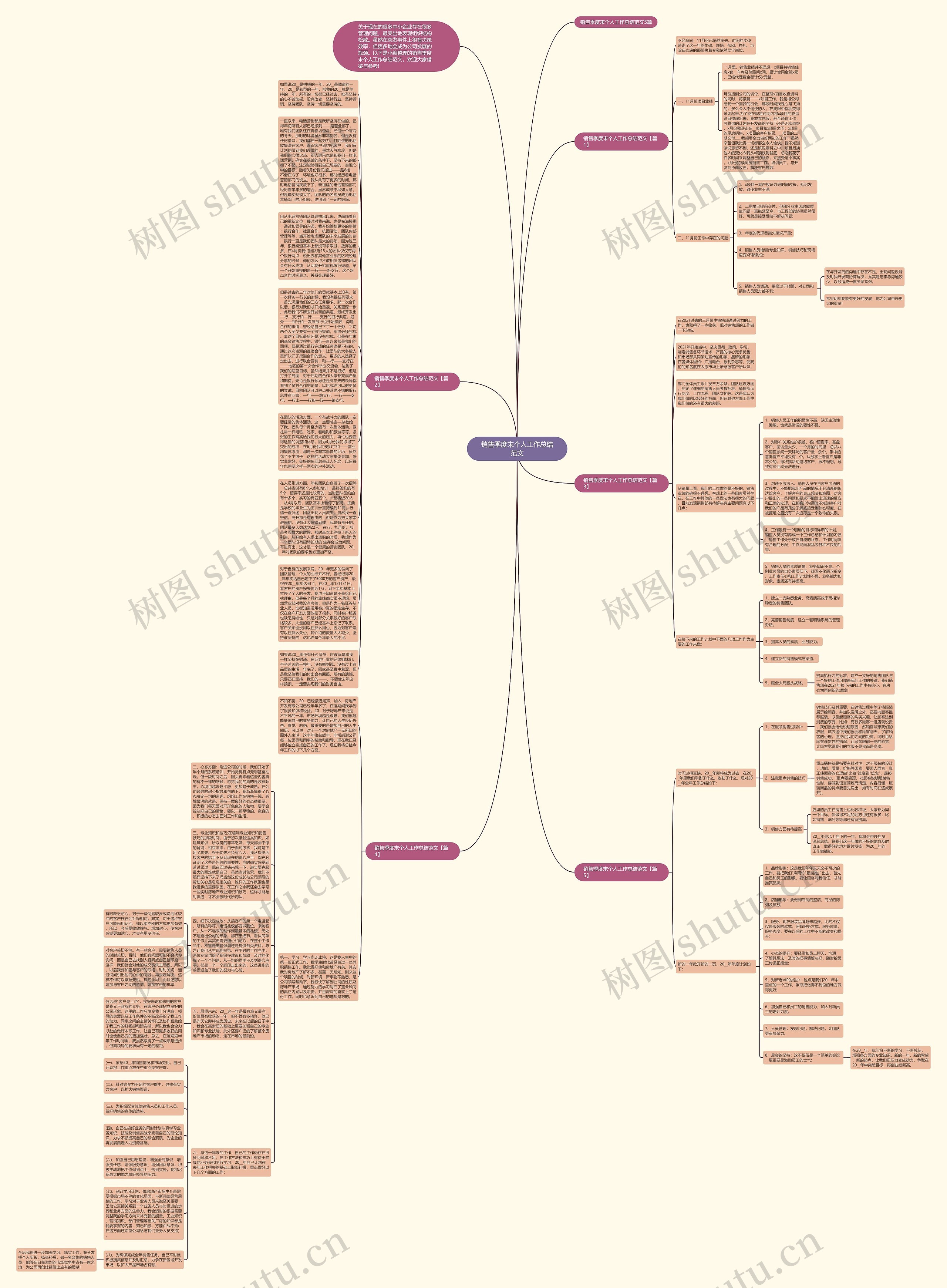 销售季度末个人工作总结范文思维导图