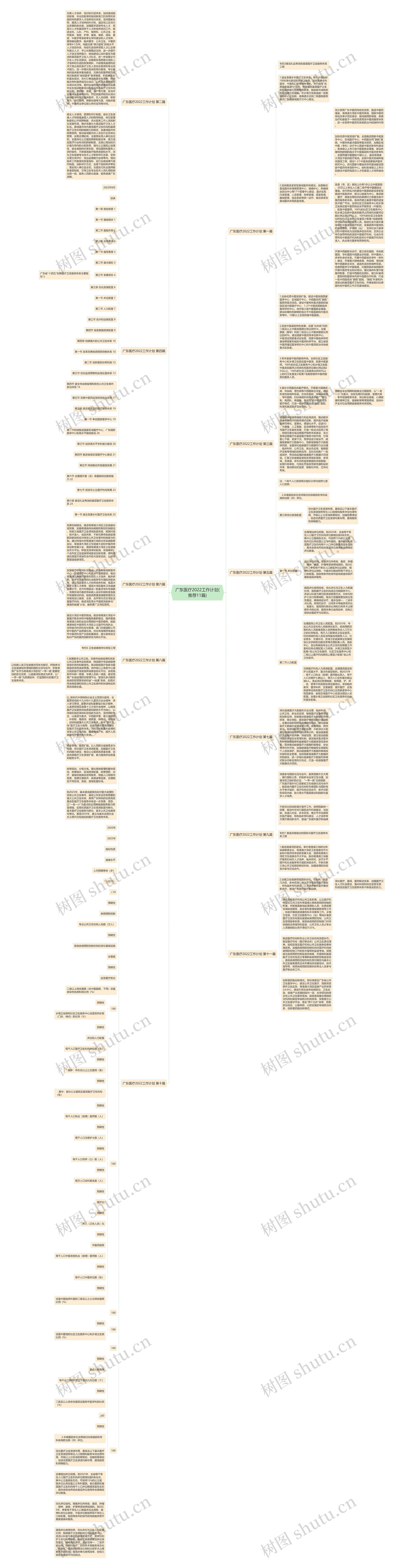 广东医疗2022工作计划(推荐11篇)思维导图