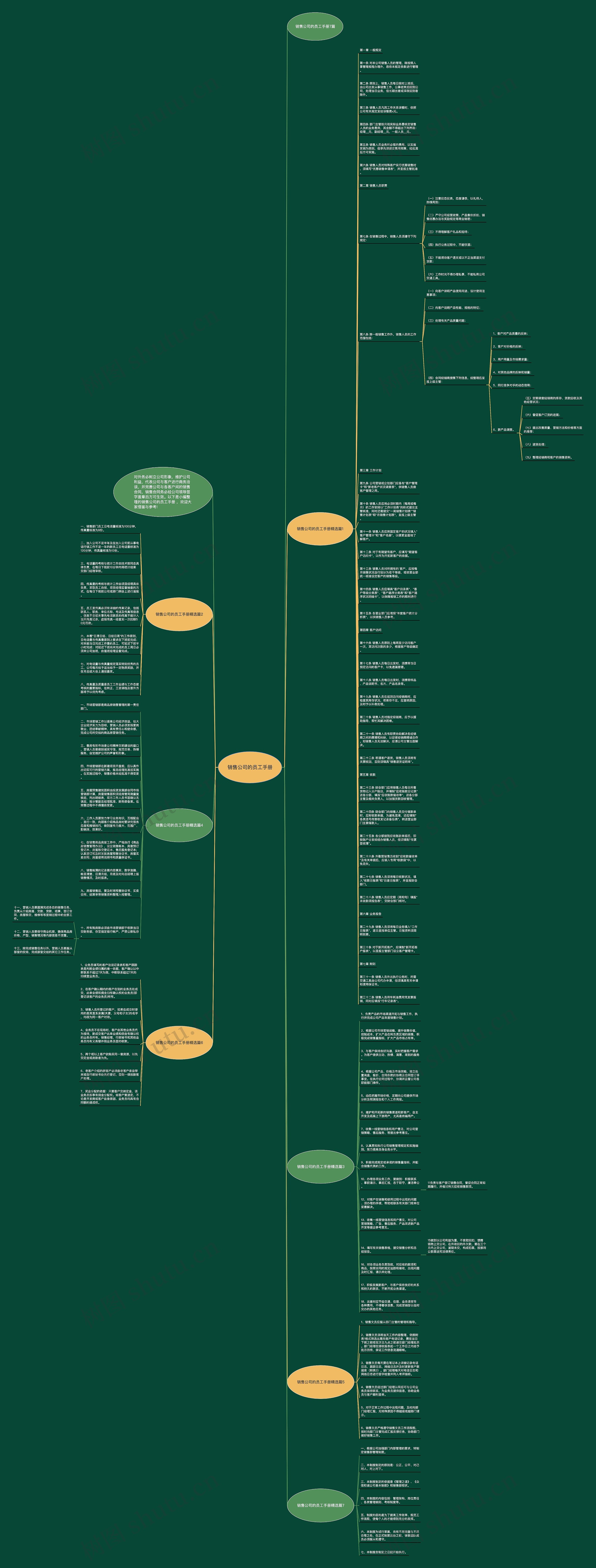销售公司的员工手册思维导图