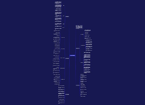 土地管理法实施条例思维导图