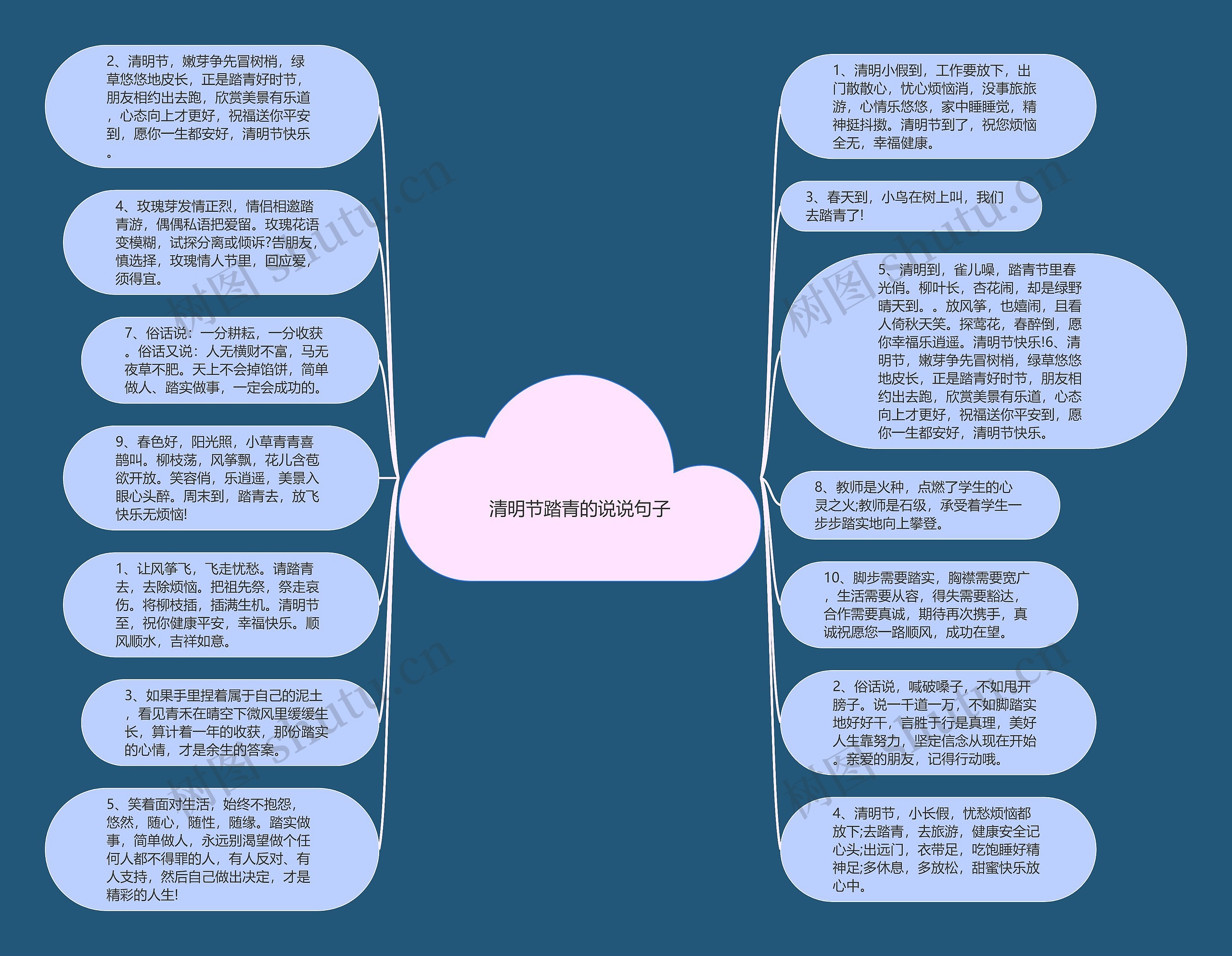 清明节踏青的说说句子思维导图