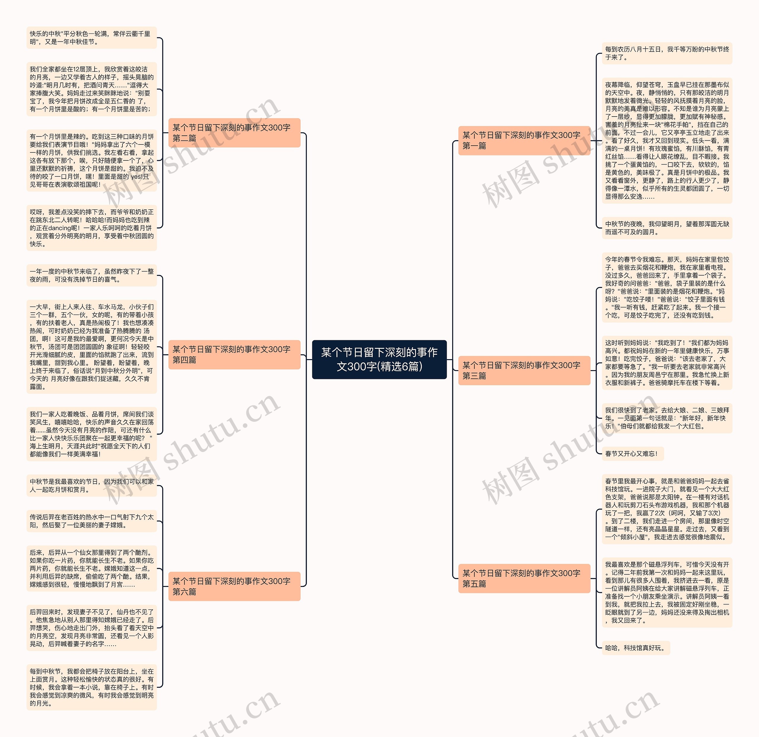 某个节日留下深刻的事作文300字(精选6篇) 某个节日留下深刻的事作文300字(精选6篇)