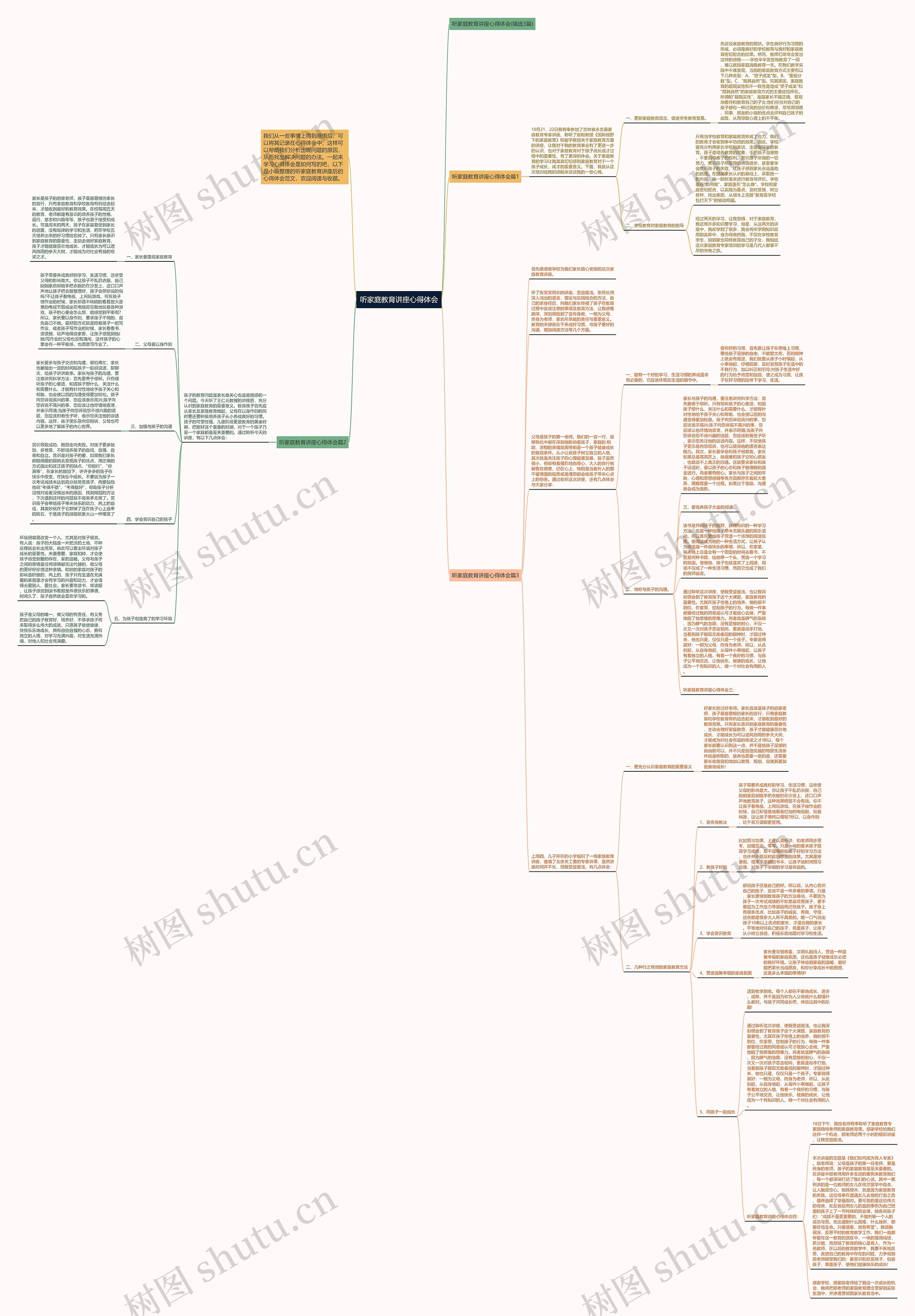 听家庭教育讲座心得体会思维导图高清图 听家庭教育讲座心得体会思维导图