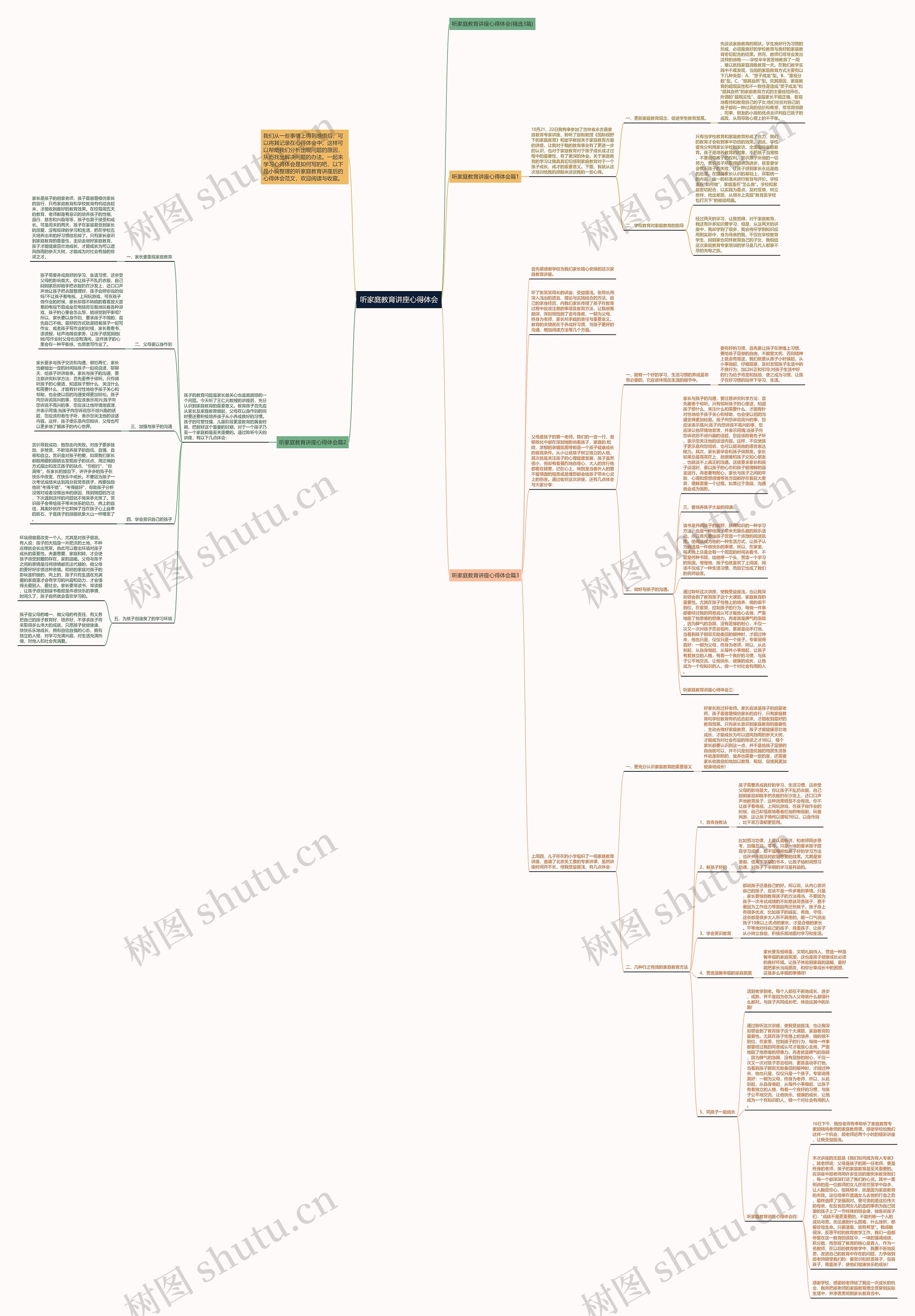 听家庭教育讲座心得体会思维导图