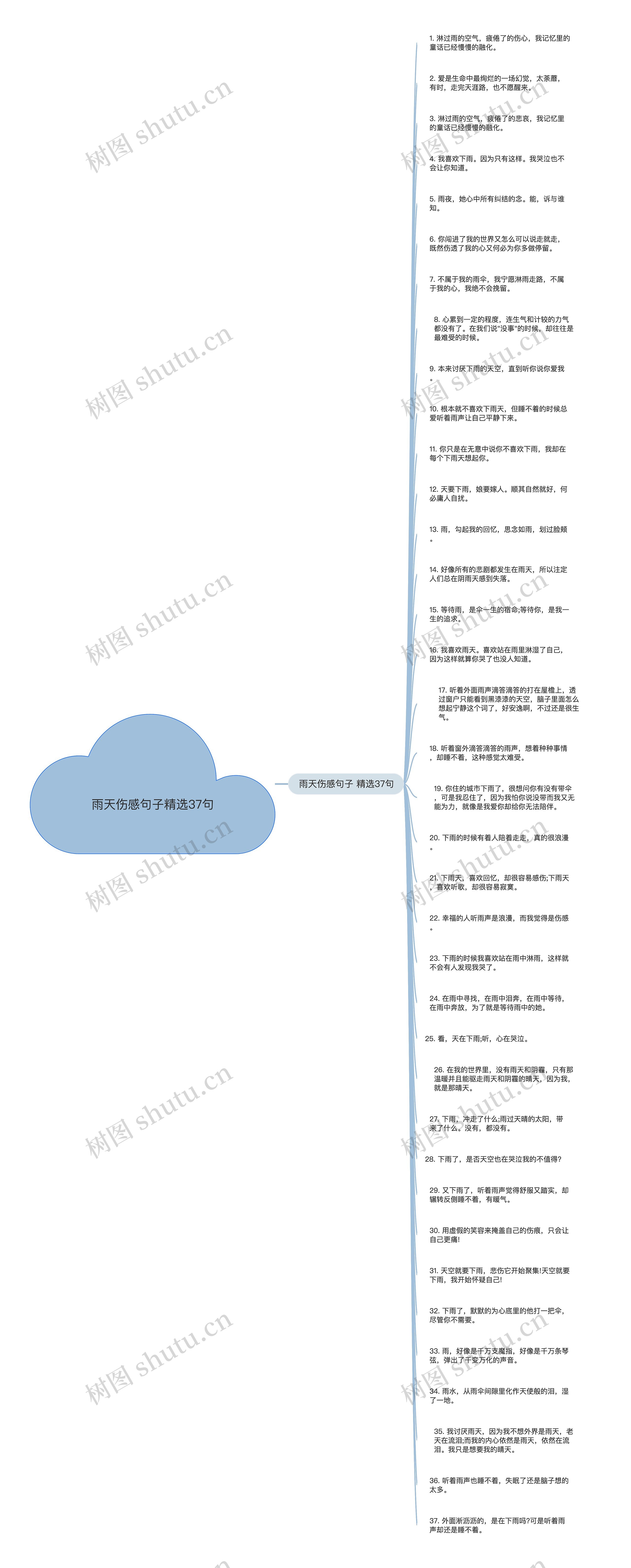 雨天伤感句子精选37句