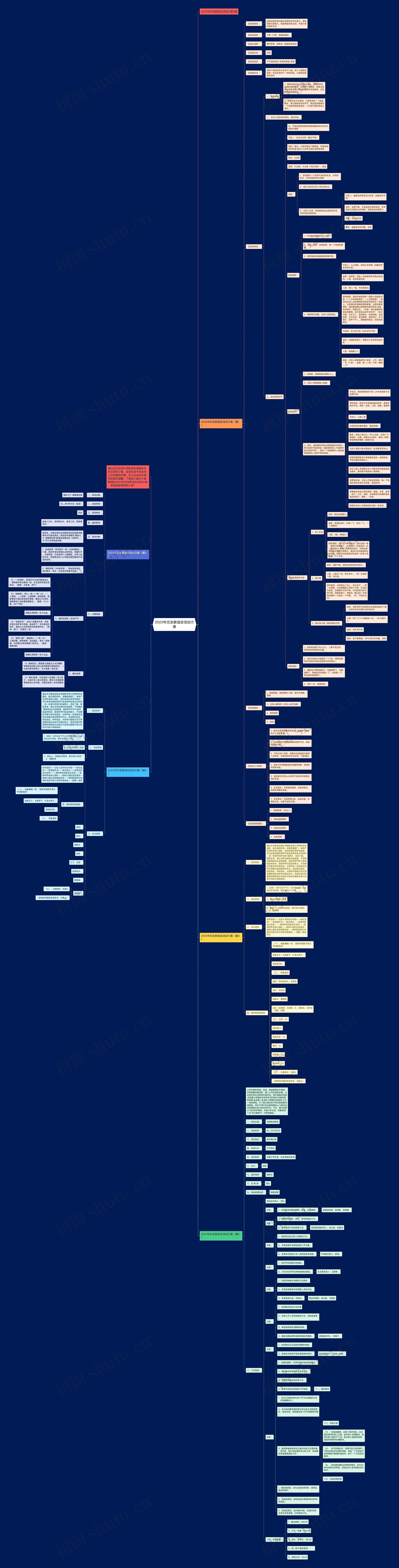 2023年交友联谊会活动方案思维导图