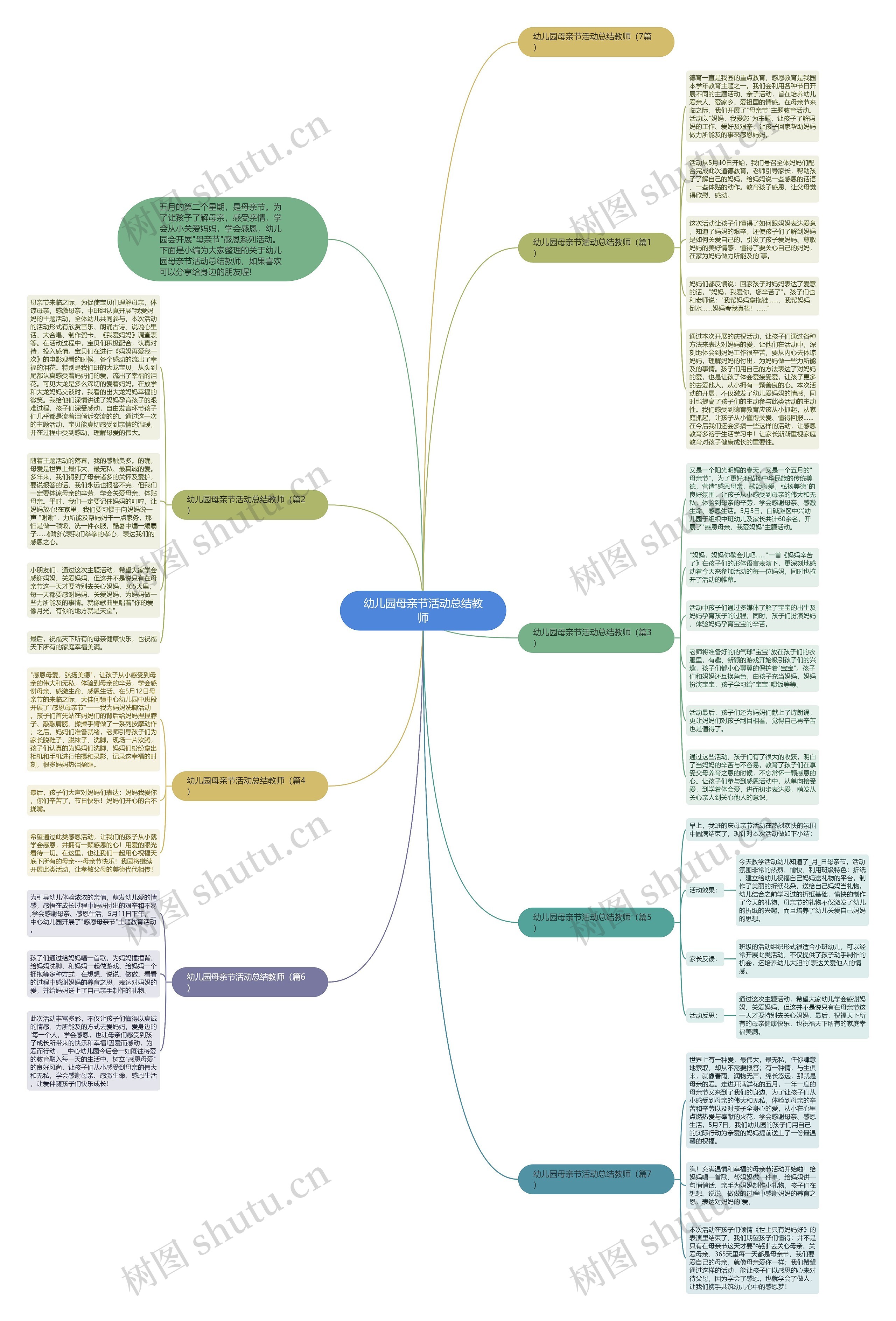 幼儿园母亲节活动总结教师思维导图