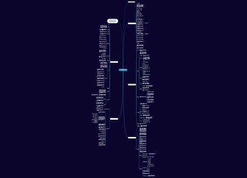 火灾事故处置的最新应急预案思维导图