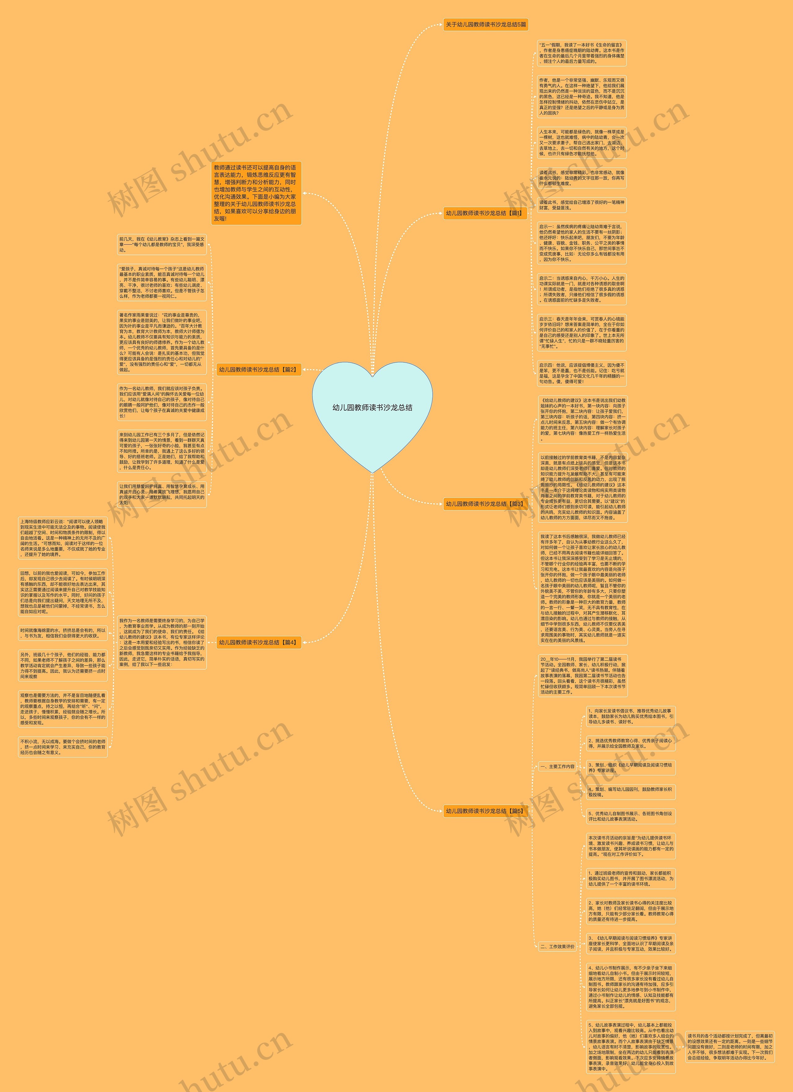 幼儿园教师读书沙龙总结思维导图