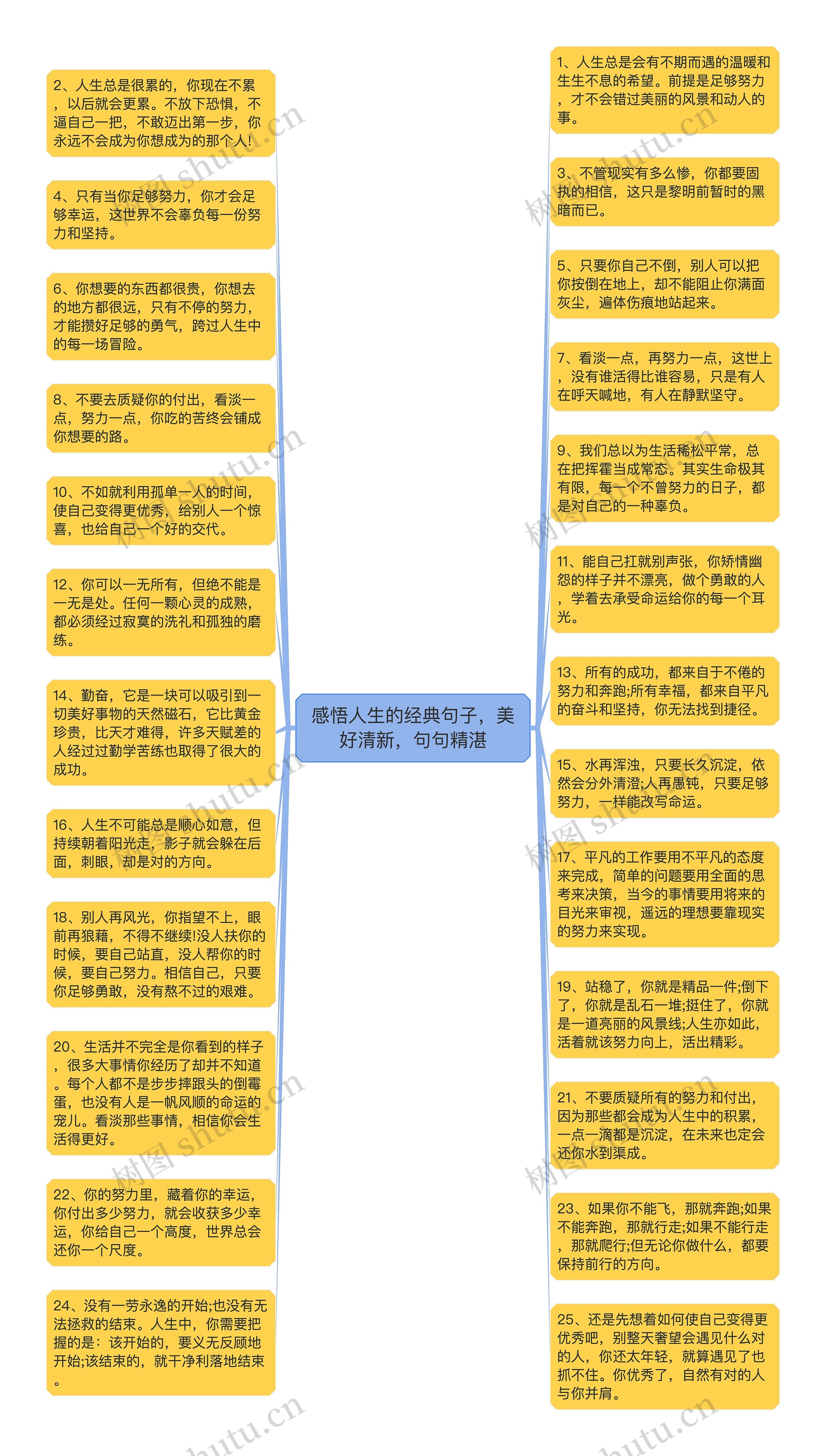 感悟人生的经典句子，美好清新，句句精湛