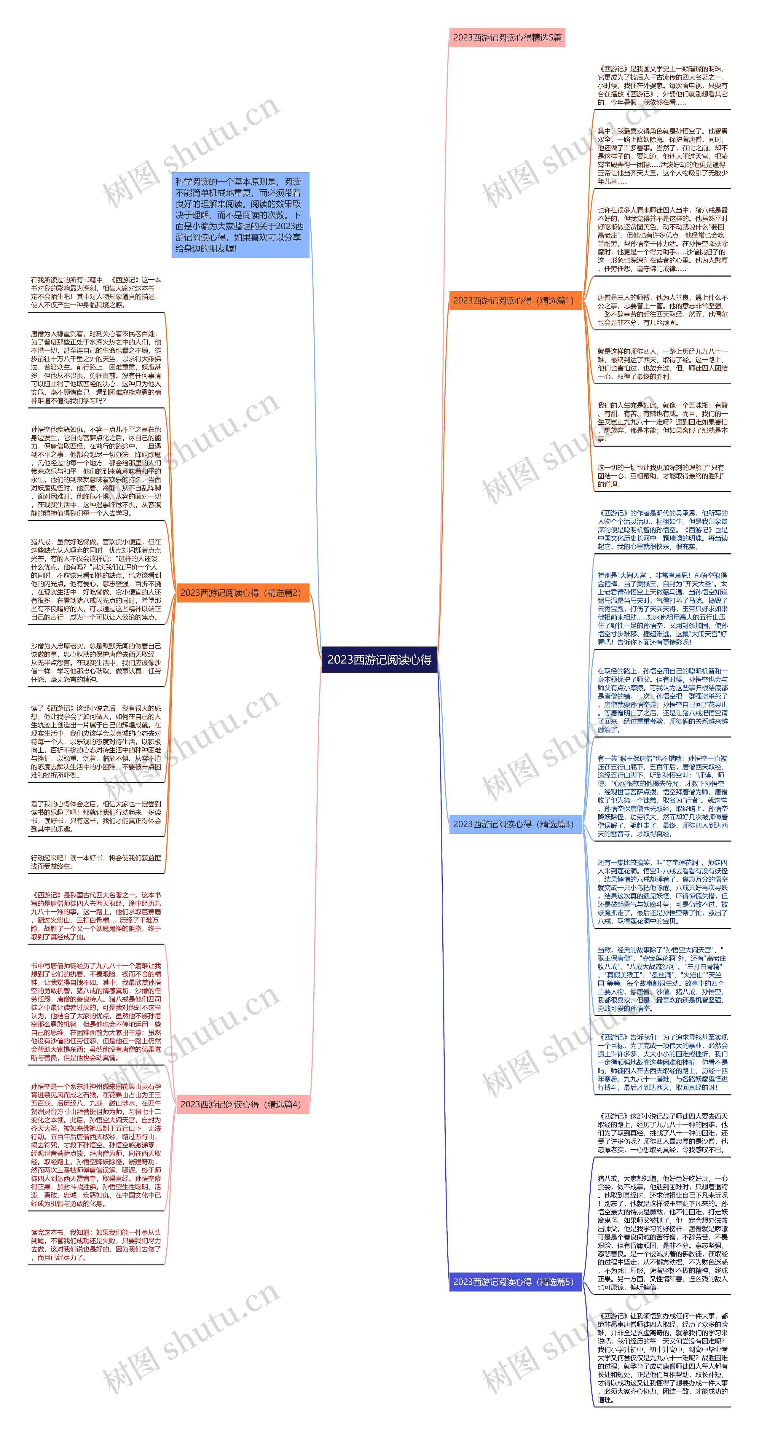 2023西游记阅读心得思维导图