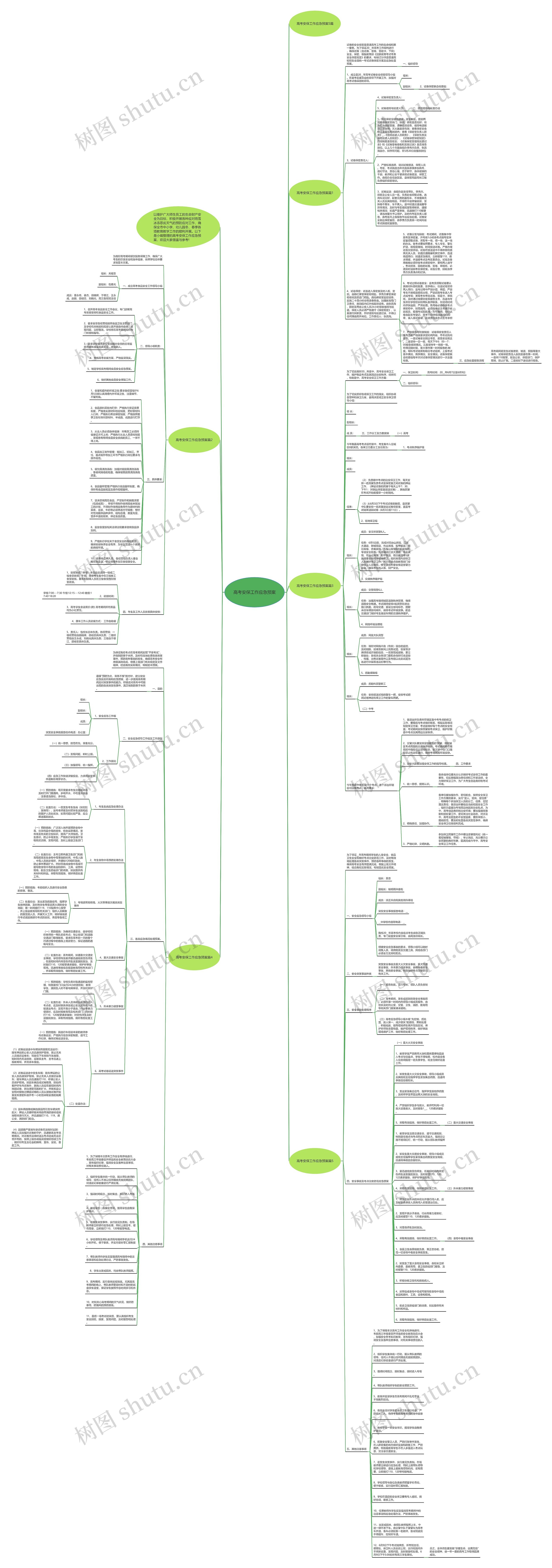 高考安保工作应急预案思维导图