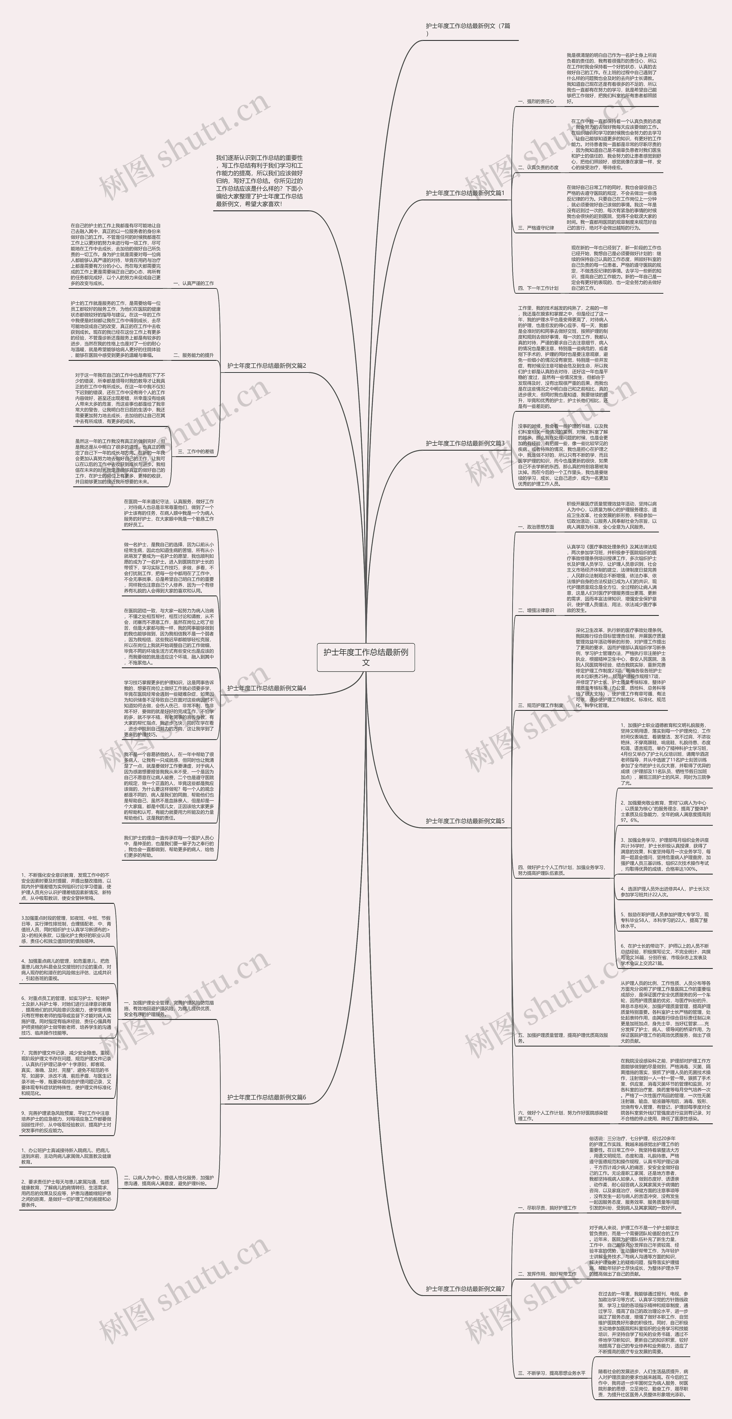 护士年度工作总结最新例文思维导图