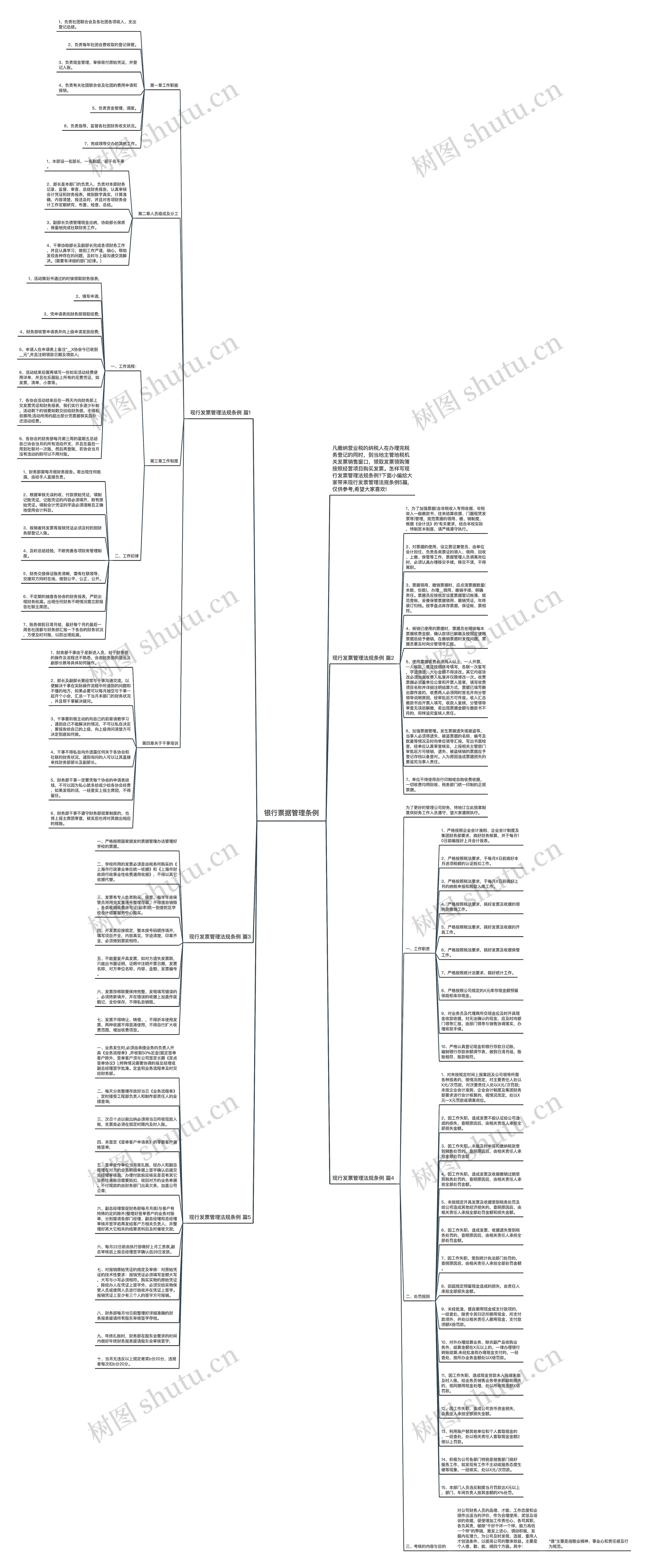 银行票据管理条例思维导图
