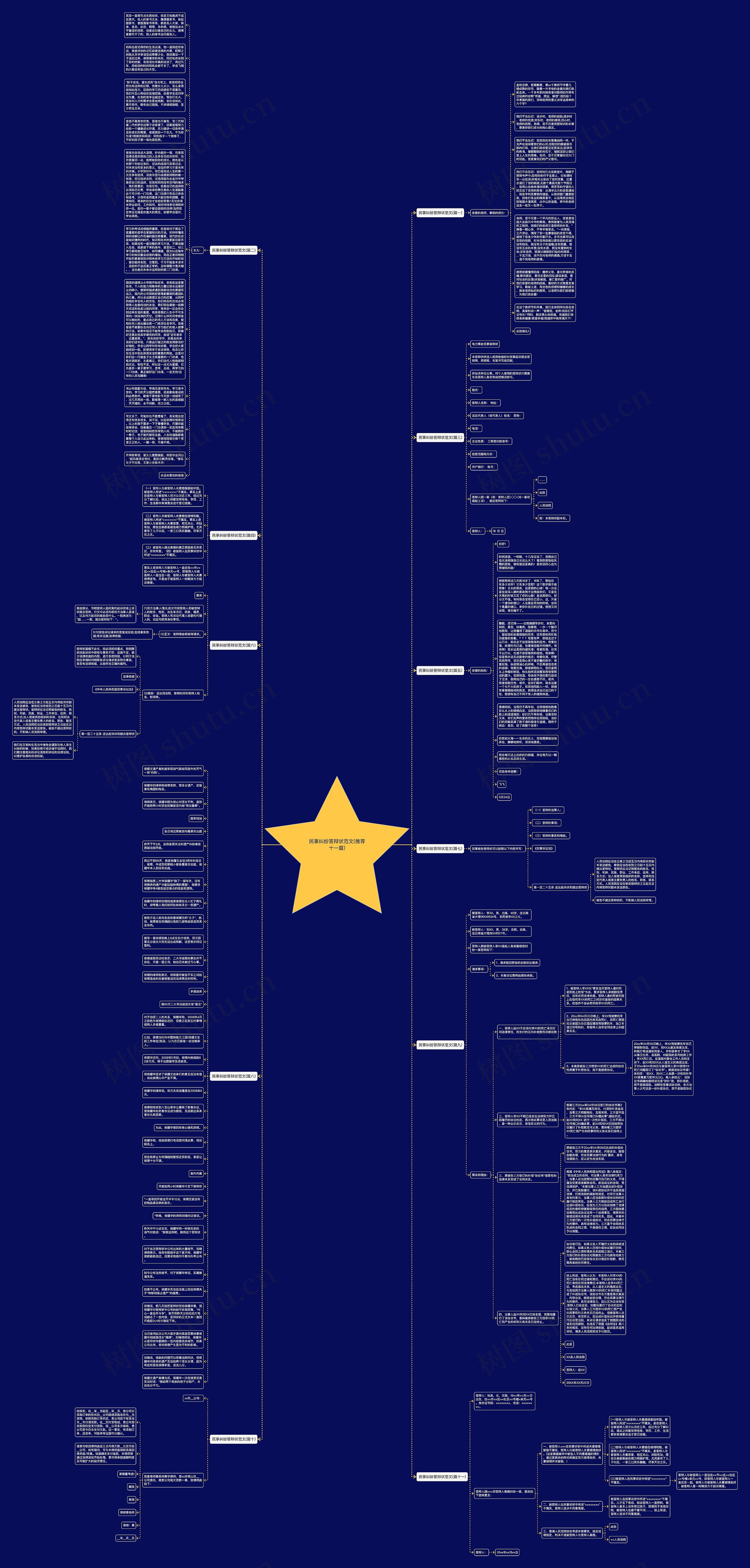 民事纠纷答辩状范文(推荐十一篇)思维导图