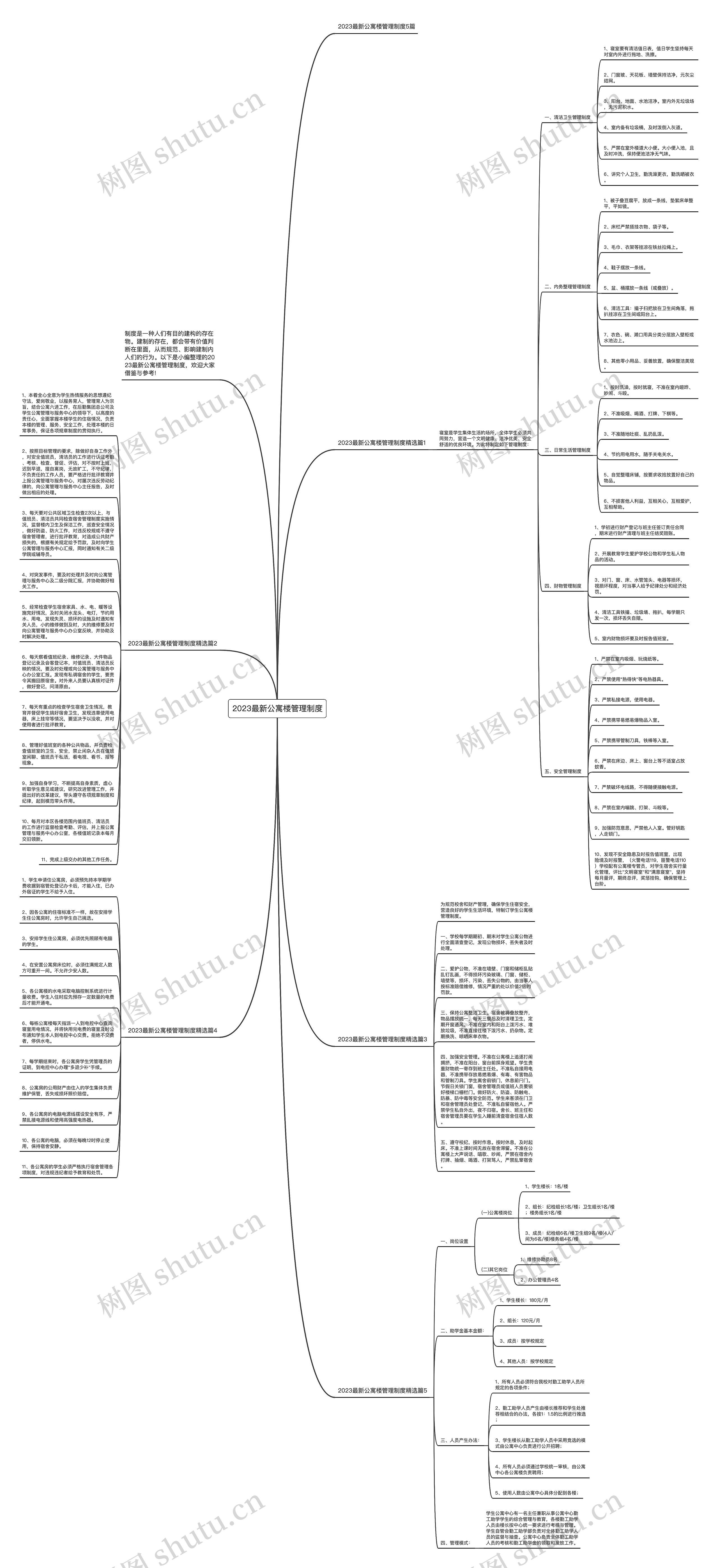 2023最新公寓楼管理制度思维导图