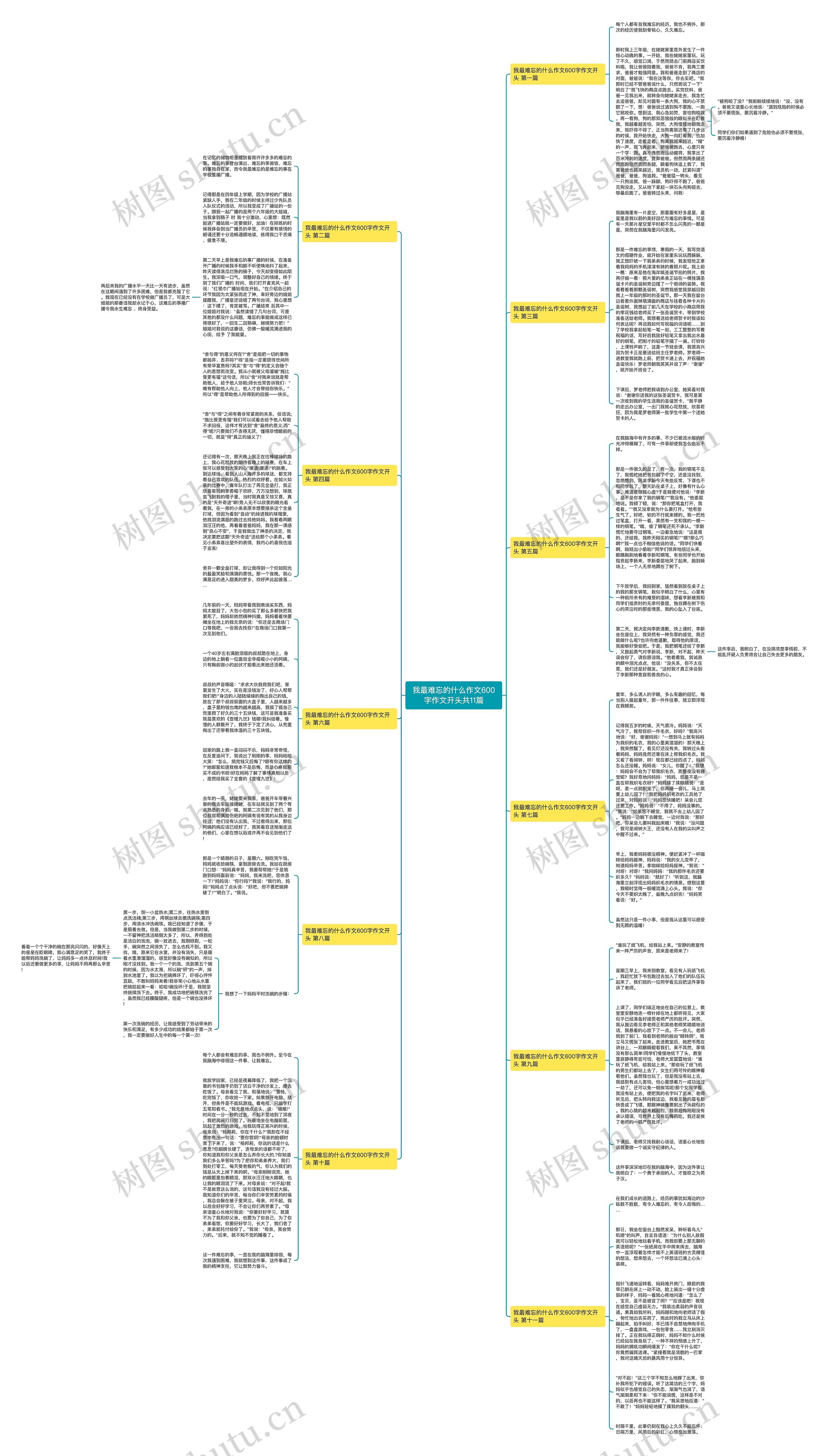 我最难忘的什么作文600字作文开头共11篇