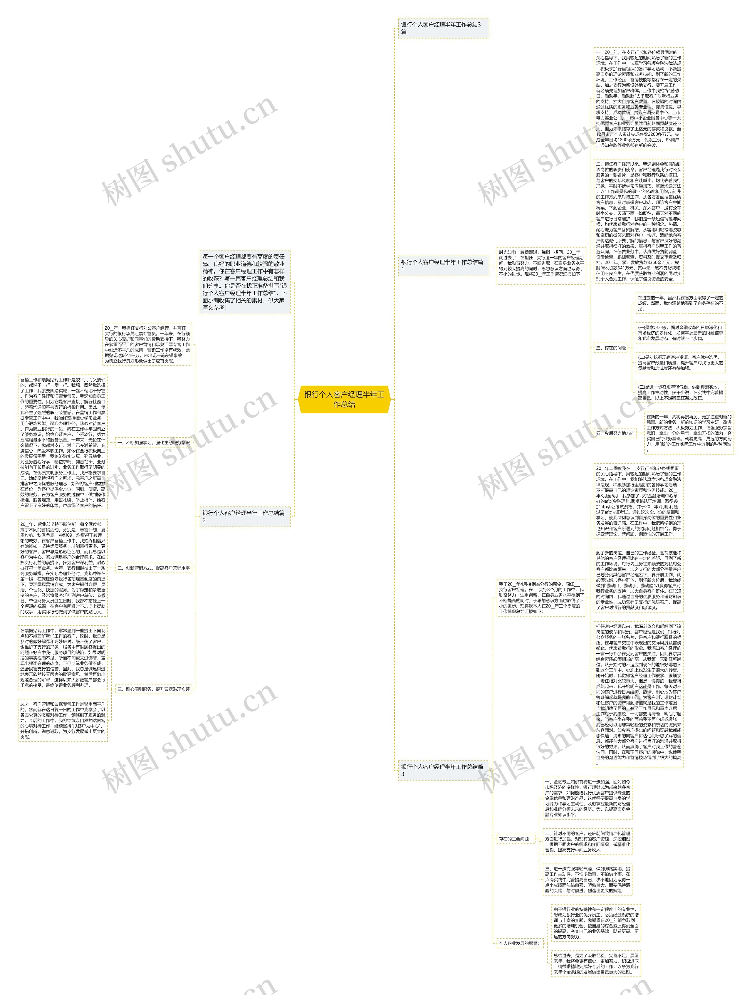 银行个人客户经理半年工作总结思维导图