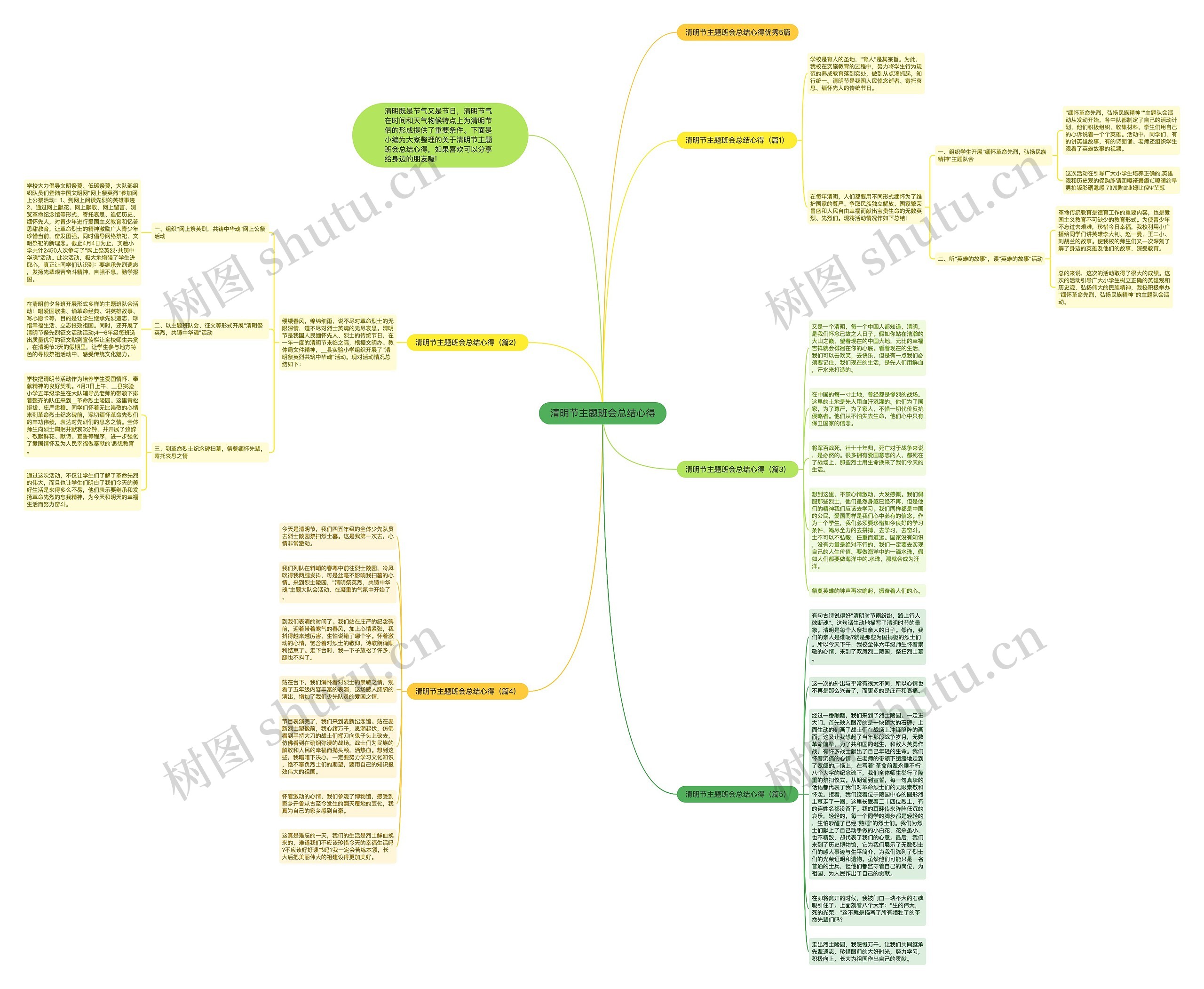 清明节主题班会总结心得思维导图