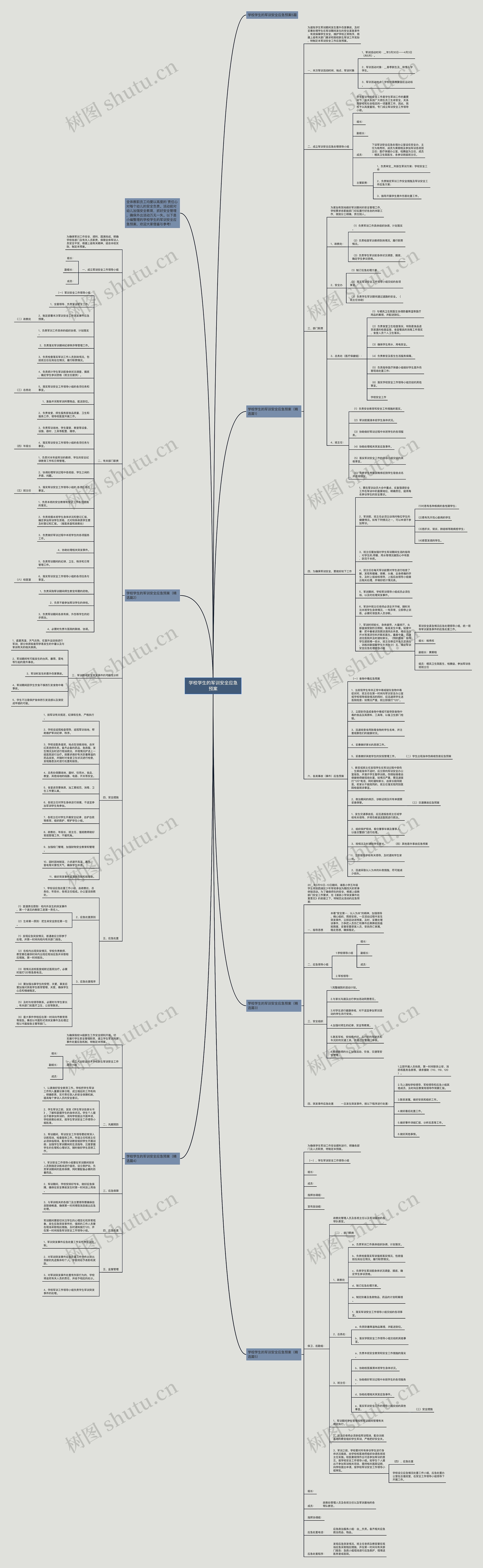 学校学生的军训安全应急预案思维导图
