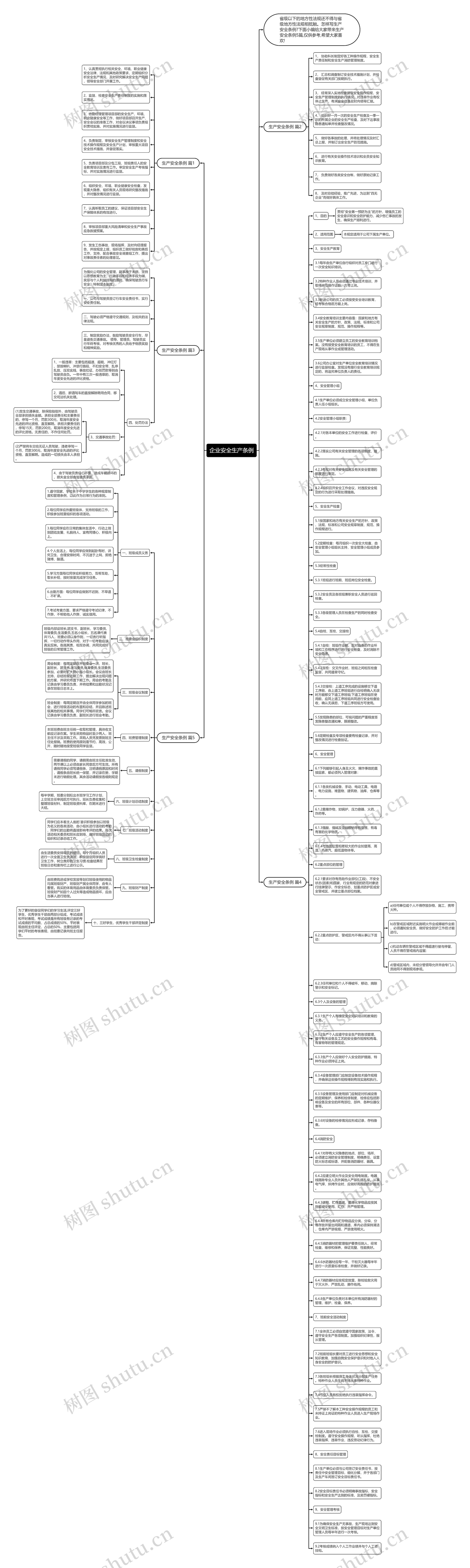 企业安全生产条例思维导图