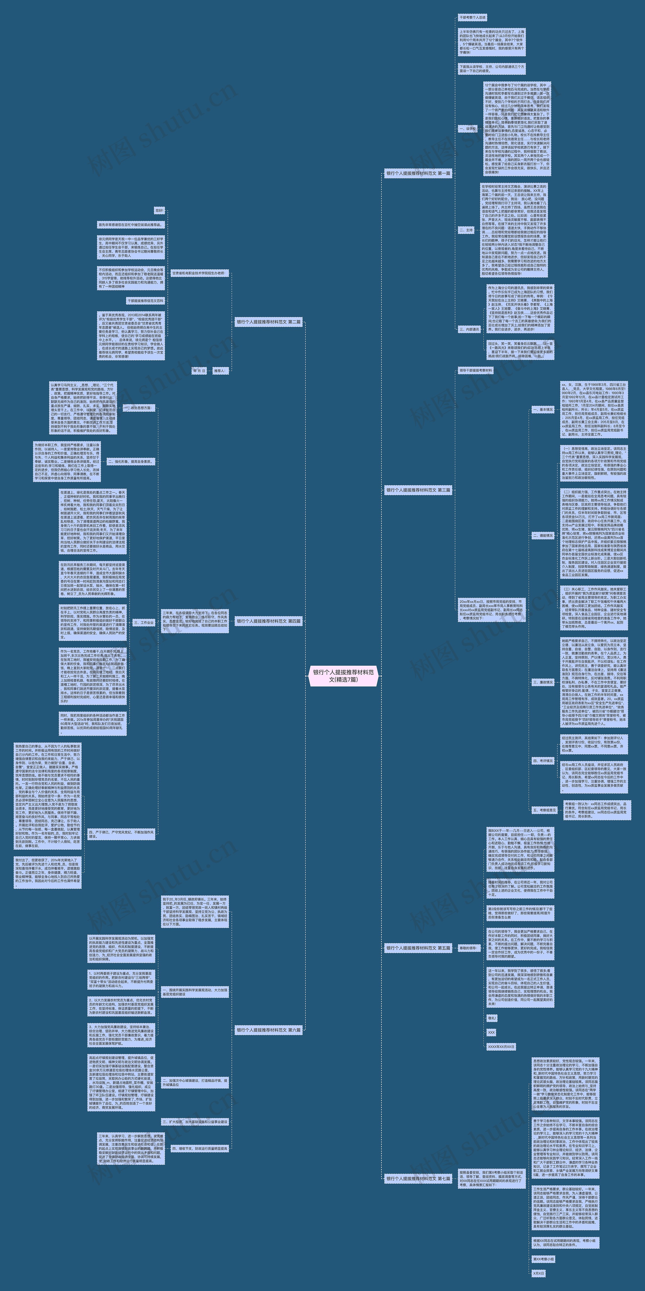 银行个人提拔推荐材料范文(精选7篇)思维导图