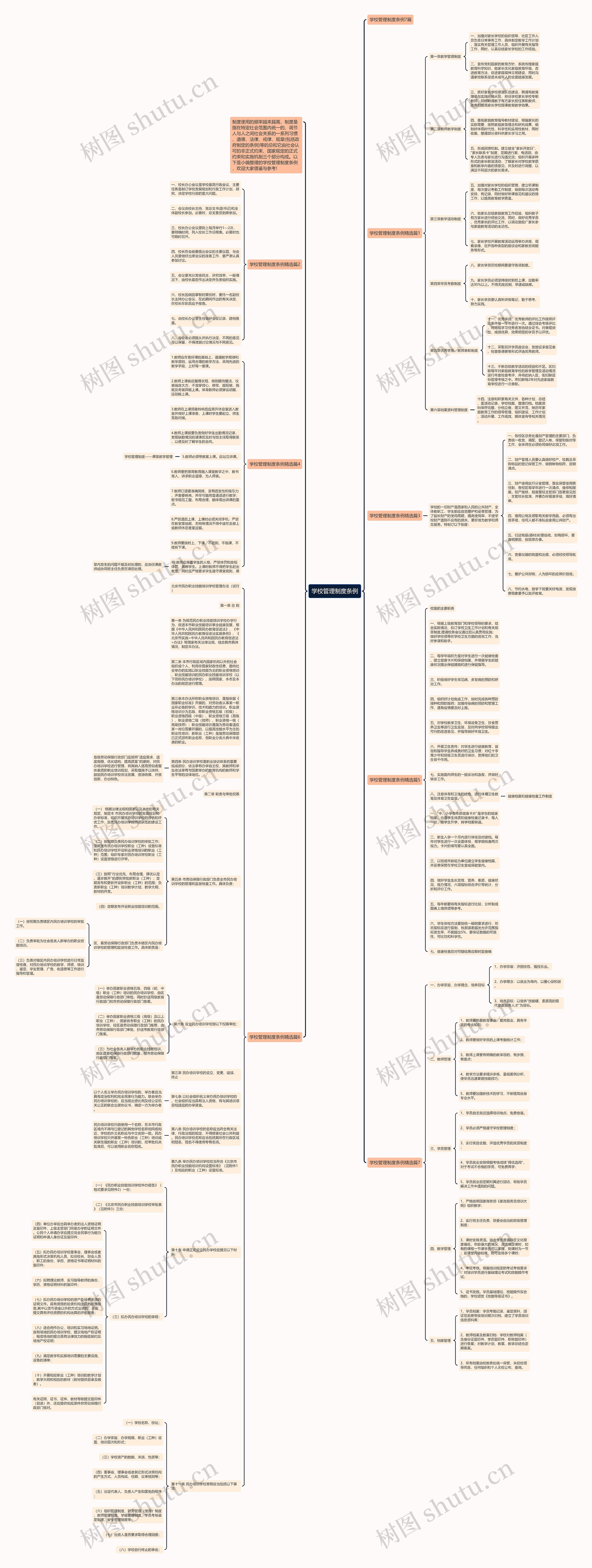 学校管理制度条例思维导图