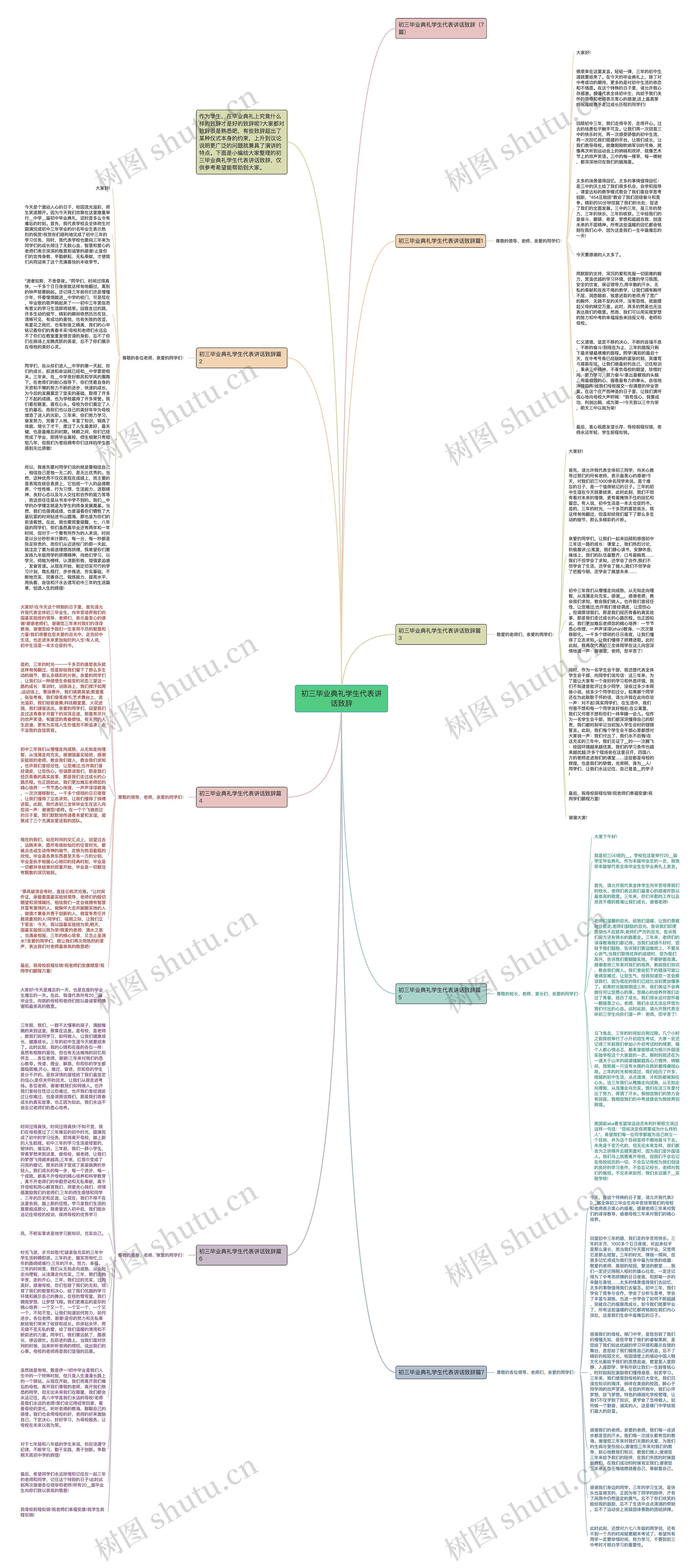 初三毕业典礼学生代表讲话致辞思维导图