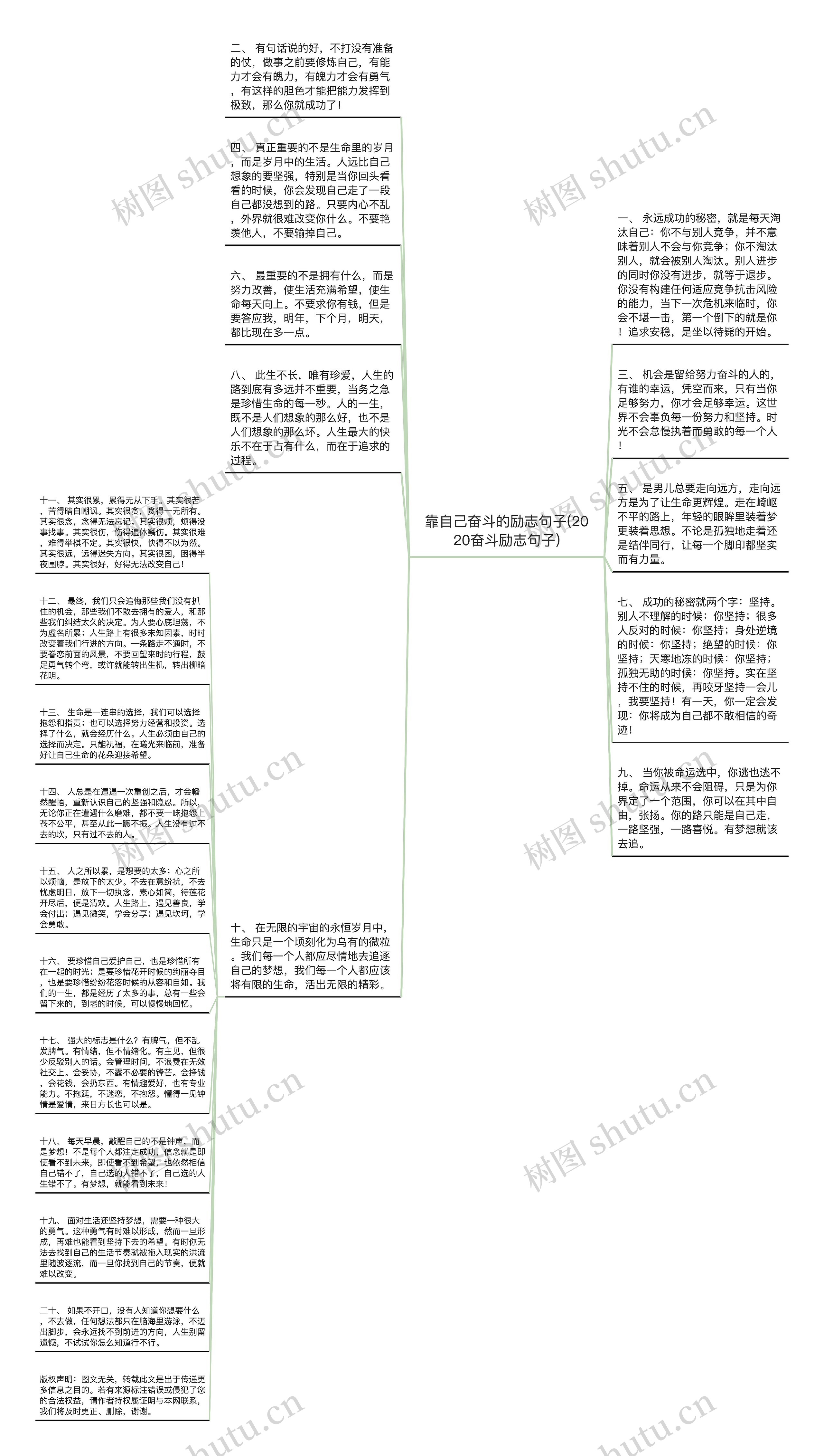 靠自己奋斗的励志句子(2020奋斗励志句子)思维导图