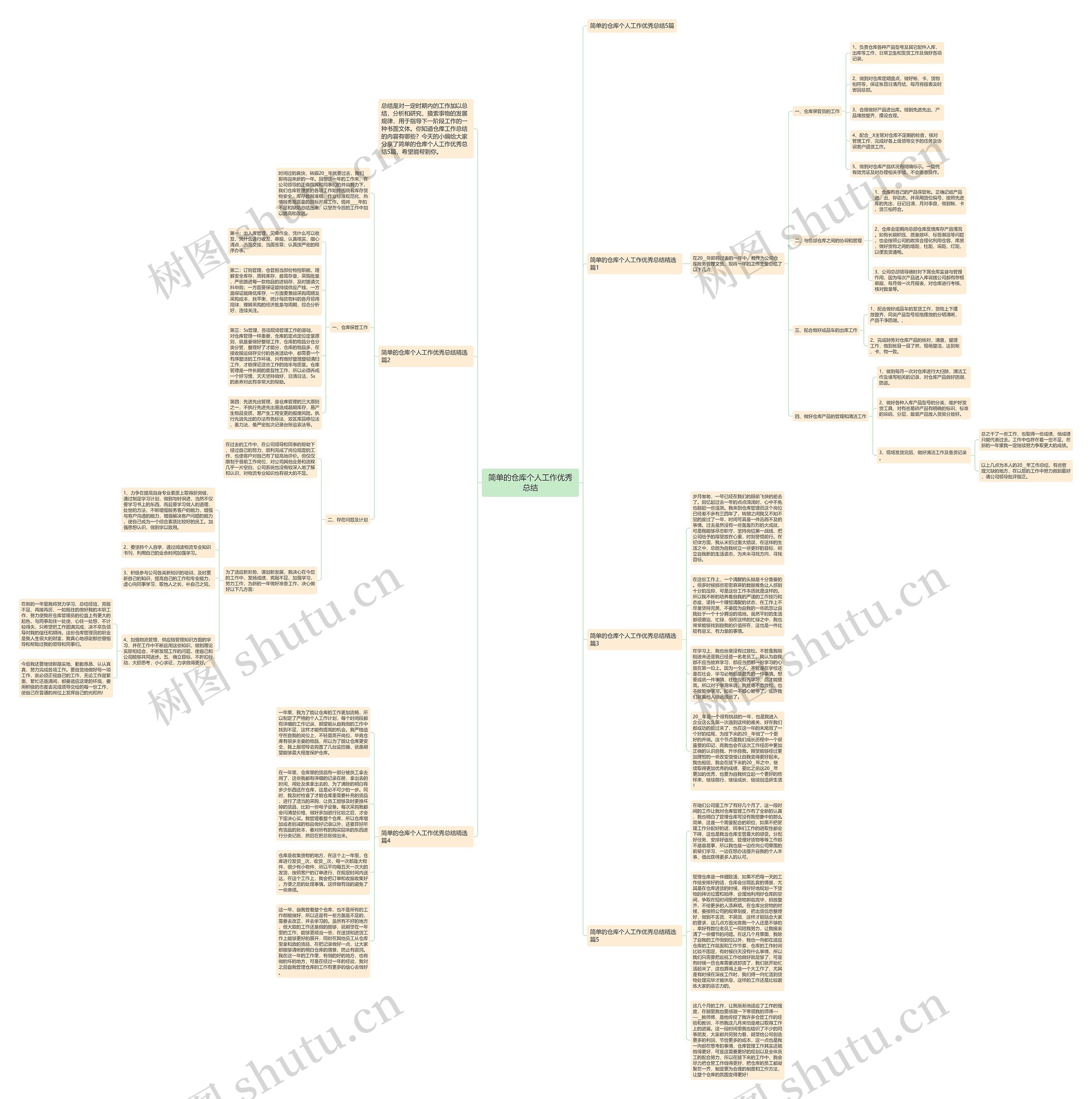 简单的仓库个人工作优秀总结思维导图