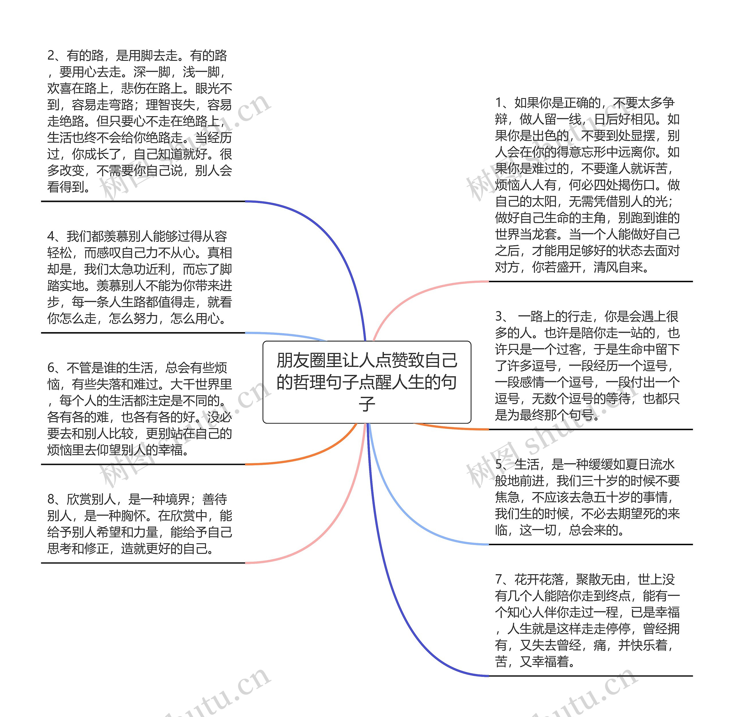 朋友圈里让人点赞致自己的哲理句子点醒人生的句子思维导图