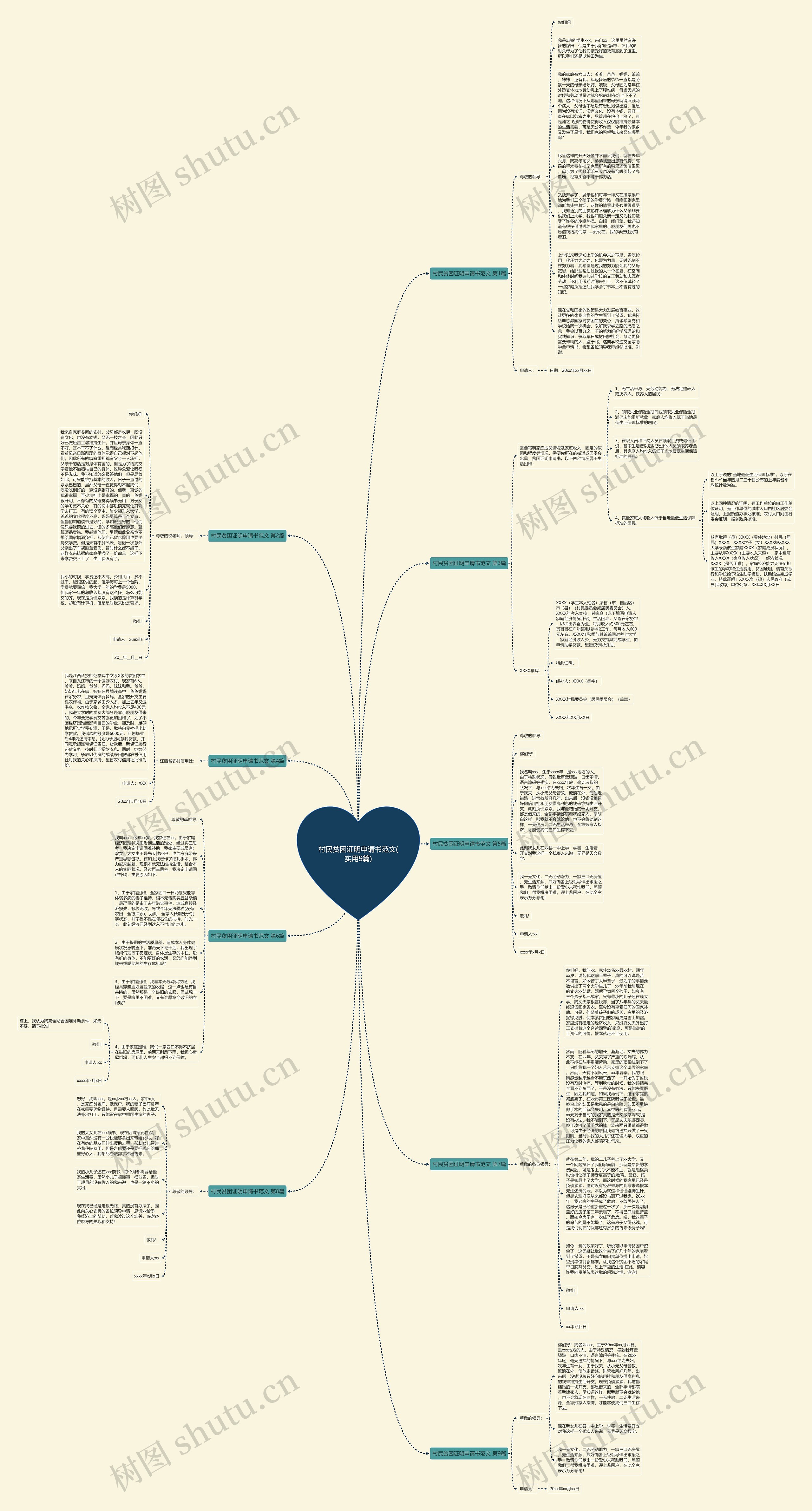 村民贫困证明申请书范文(实用9篇)思维导图