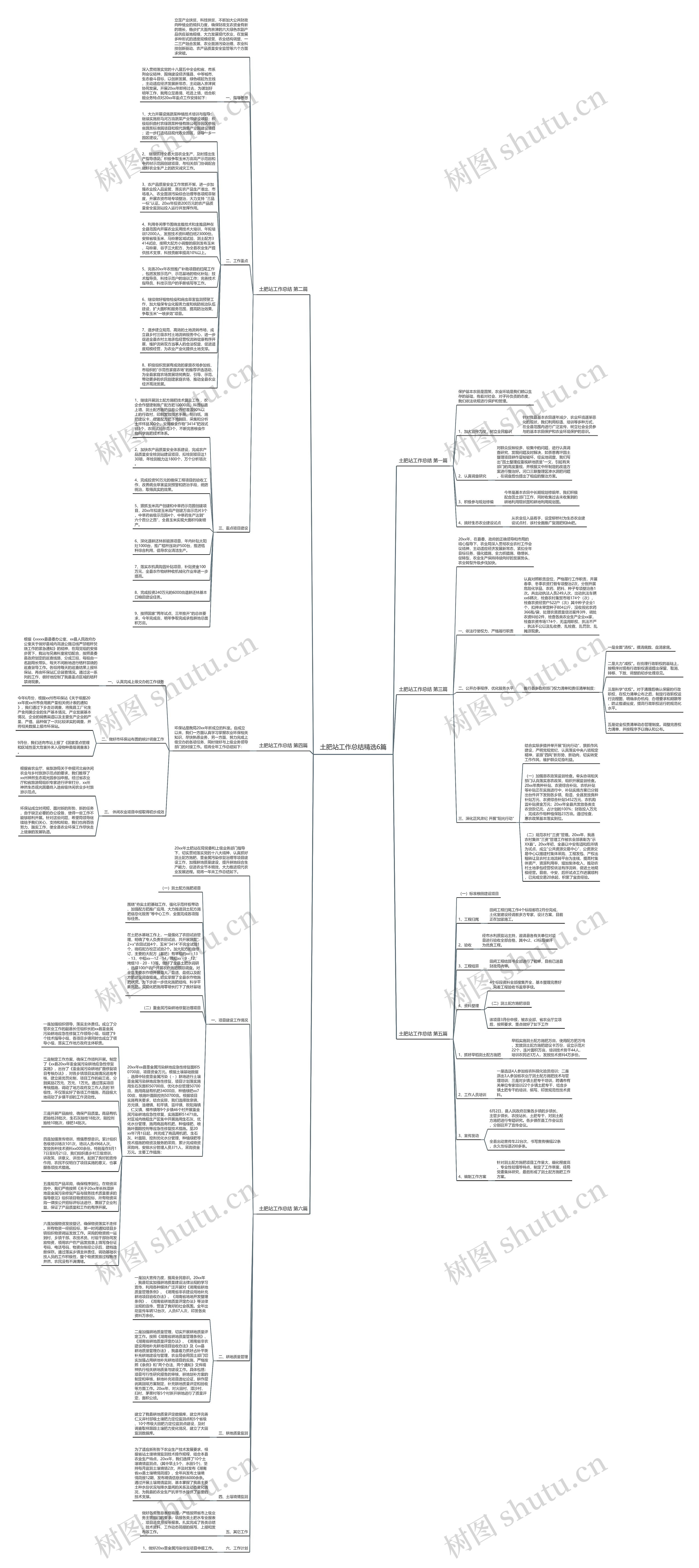 土肥站工作总结精选6篇思维导图