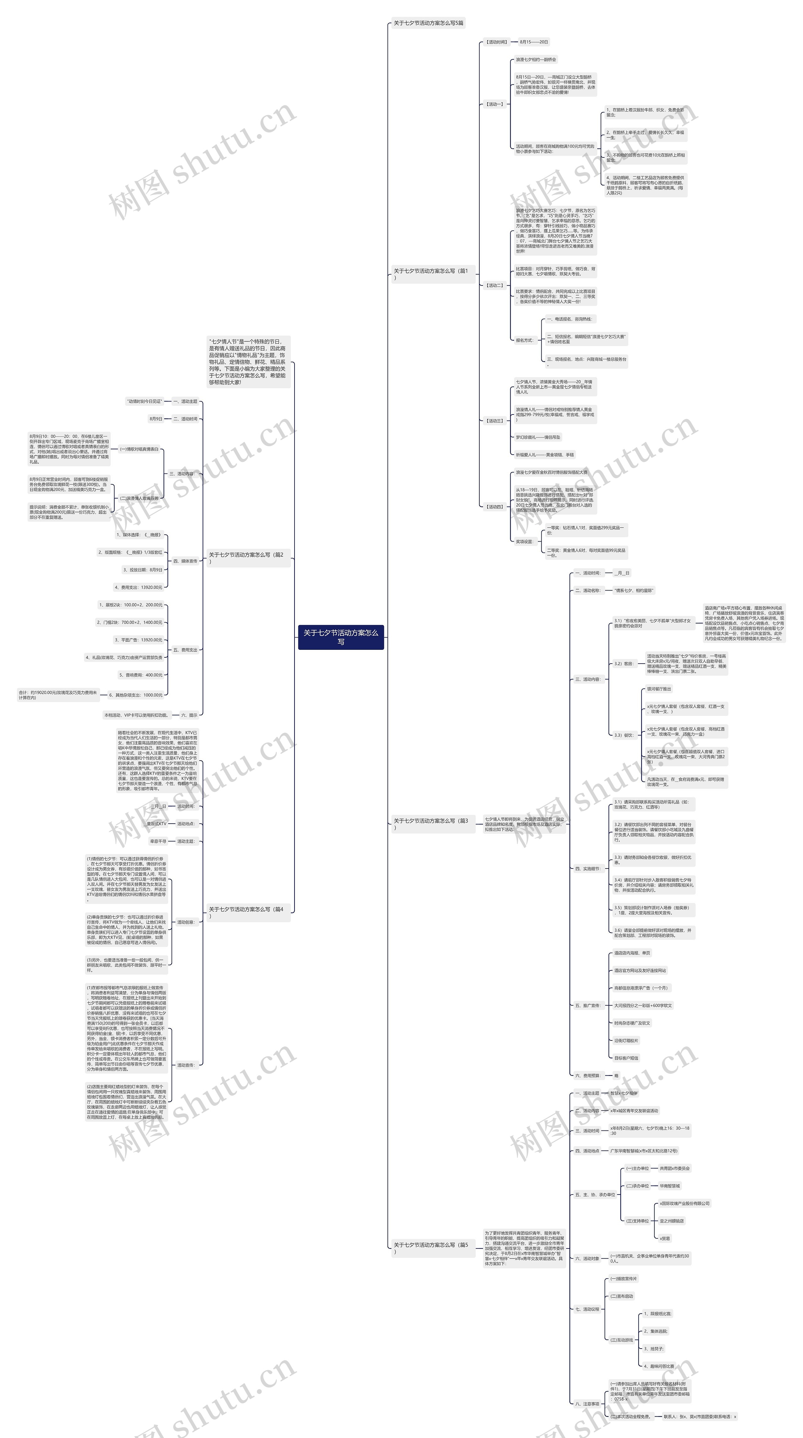 关于七夕节活动方案怎么写思维导图