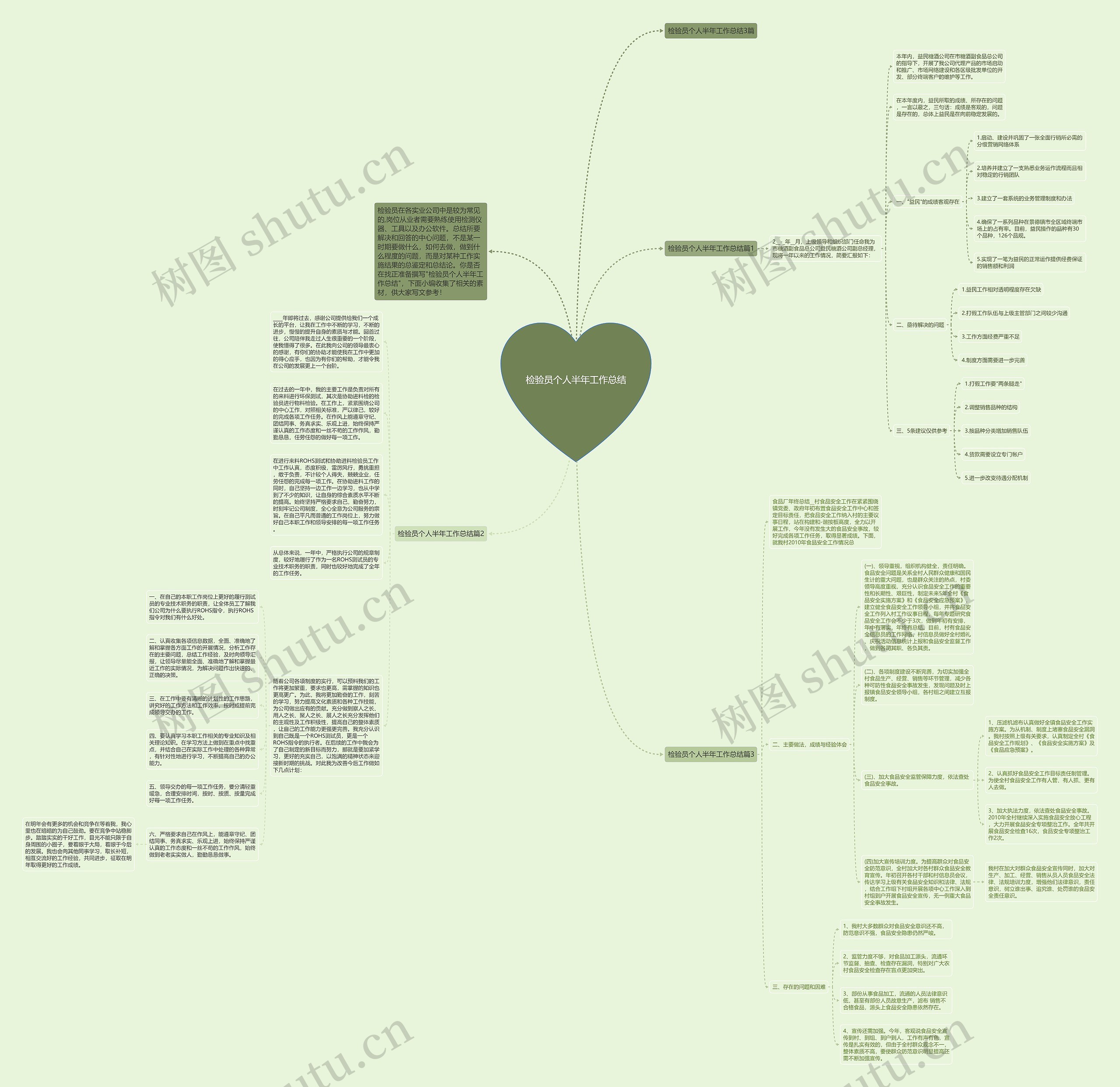 检验员个人半年工作总结思维导图