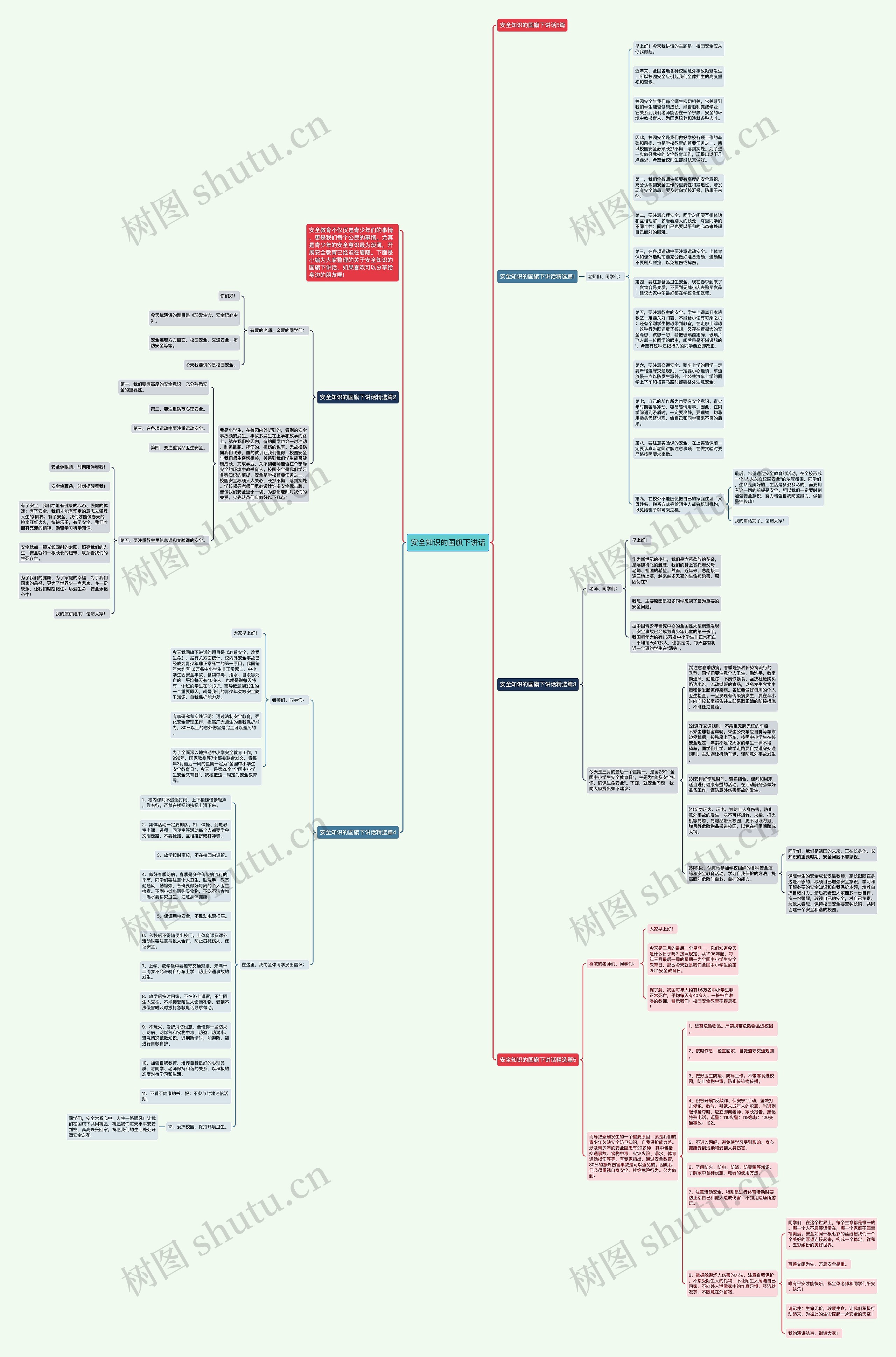 安全知识的国旗下讲话思维导图