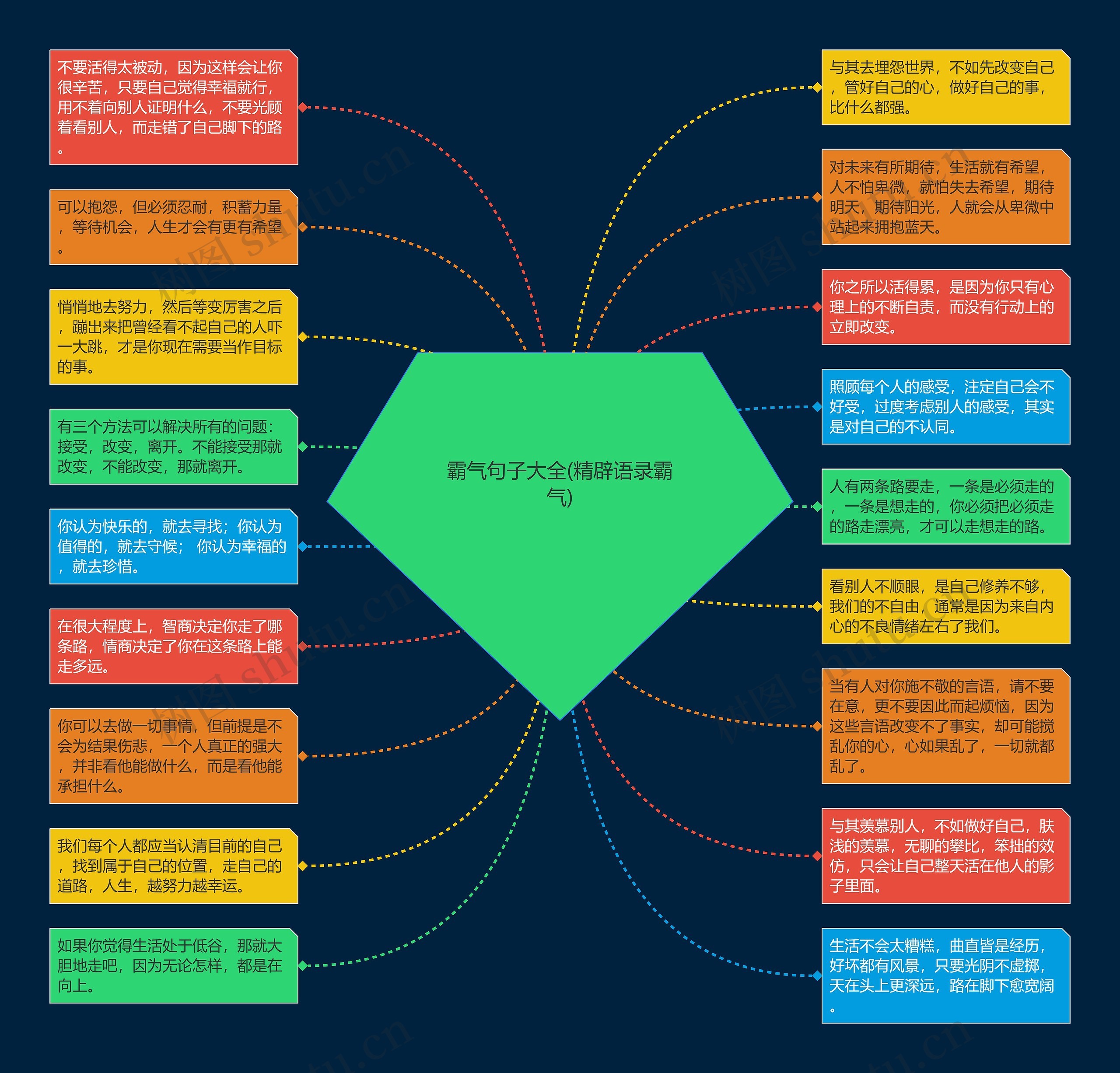 霸气句子大全(精辟语录霸气)思维导图高清图 霸气句子大全(精辟语录霸气)思维导图