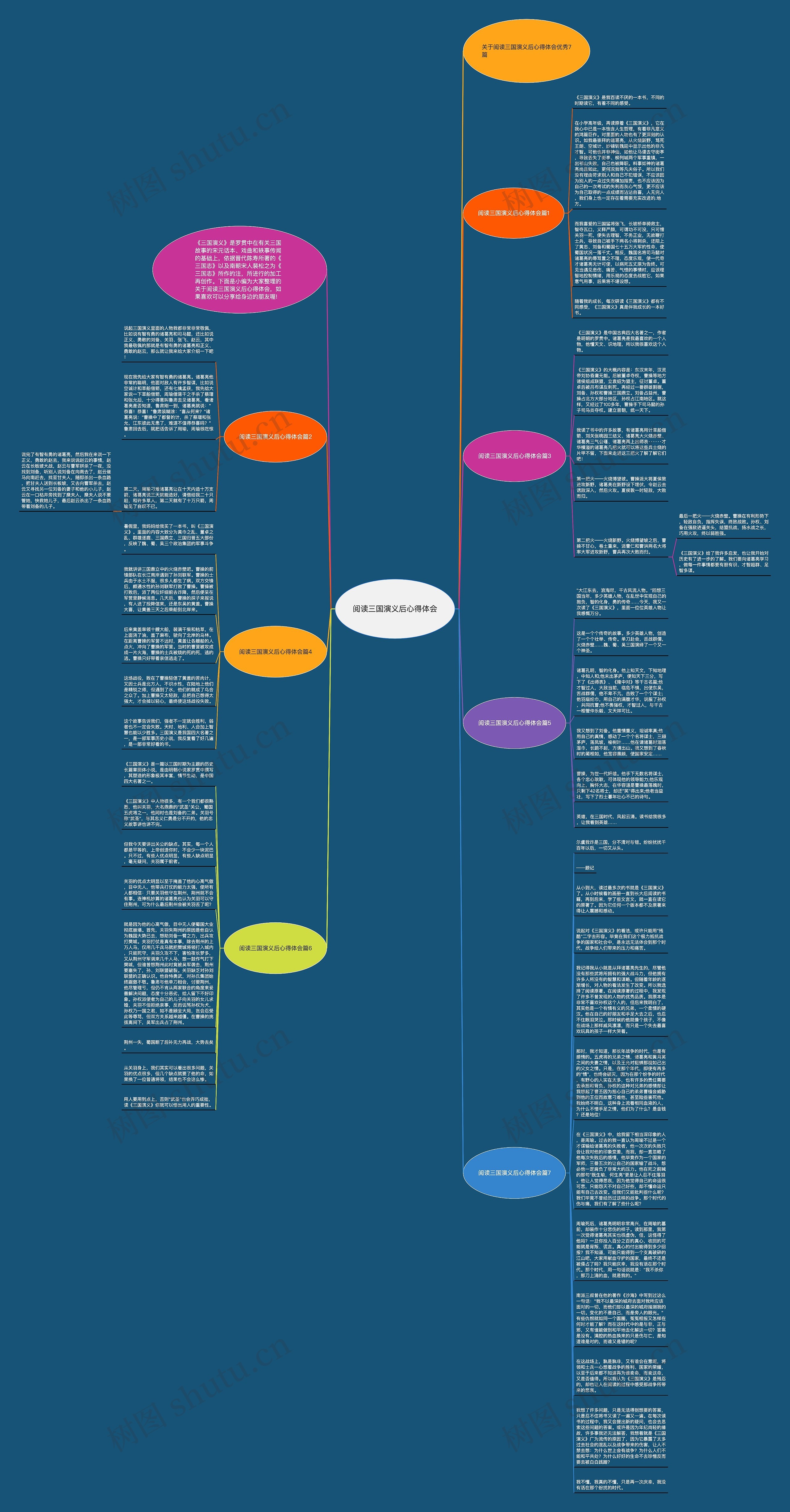 阅读三国演义后心得体会思维导图