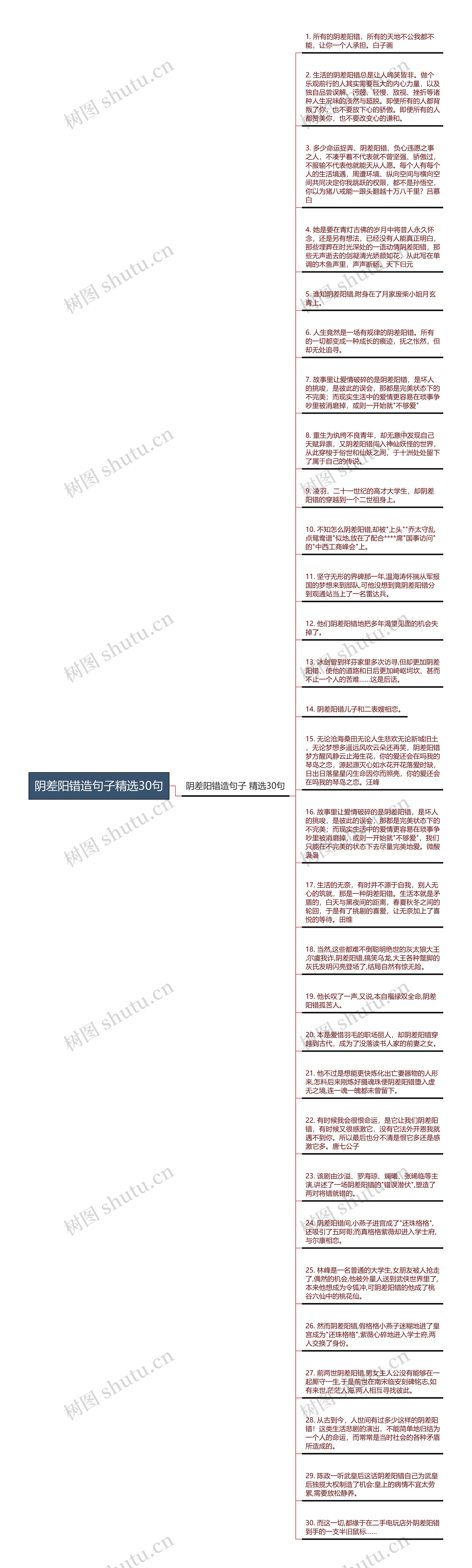 阴差阳错造句子精选30句