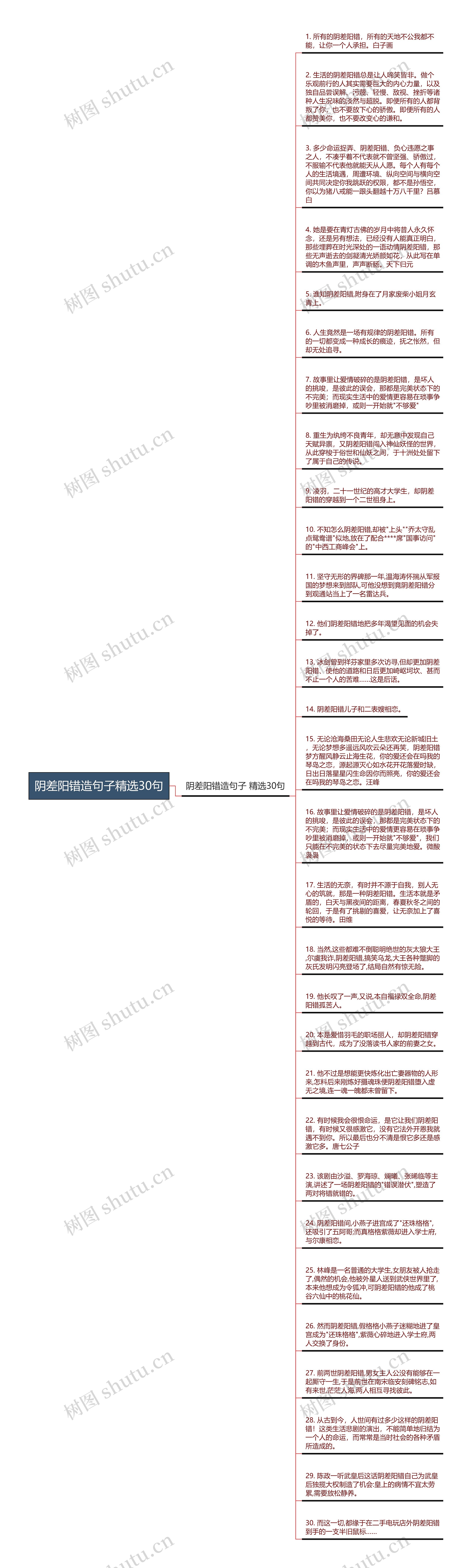 阴差阳错造句子精选30句思维导图