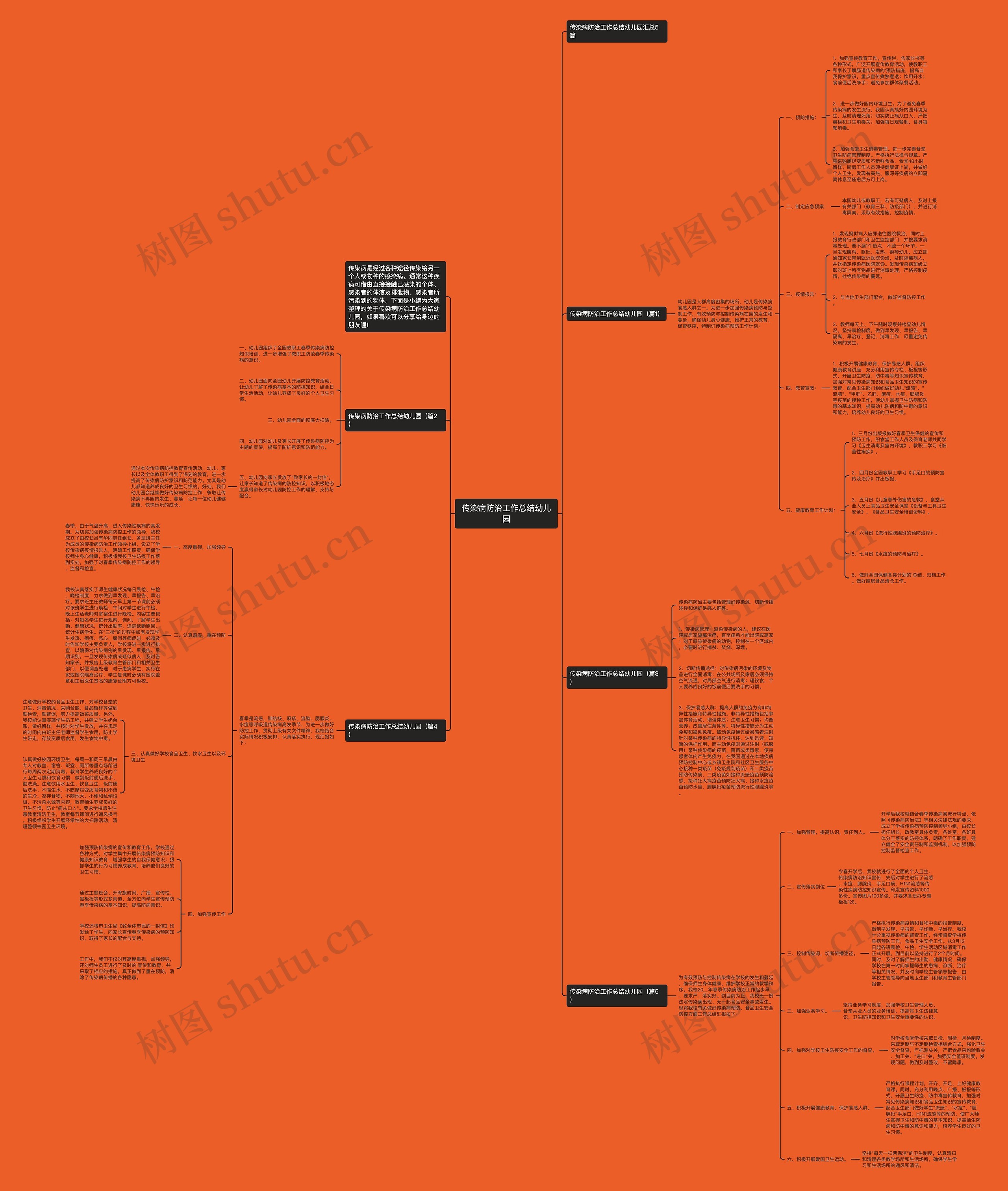 传染病防治工作总结幼儿园思维导图
