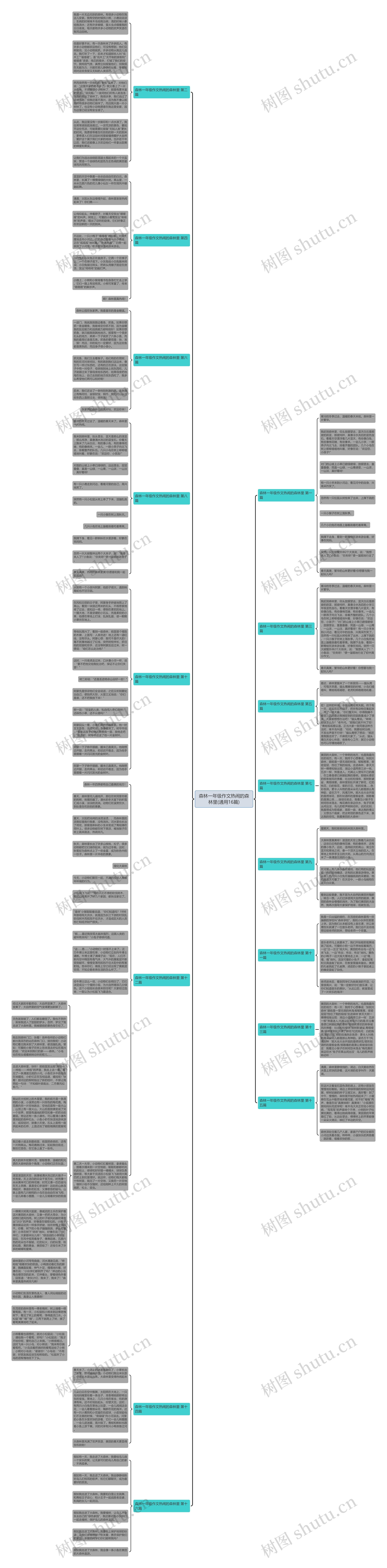 森林一年级作文热闹的森林里(通用16篇)思维导图高清图 森林一年级作文热闹的森林里(通用16篇)思维导图