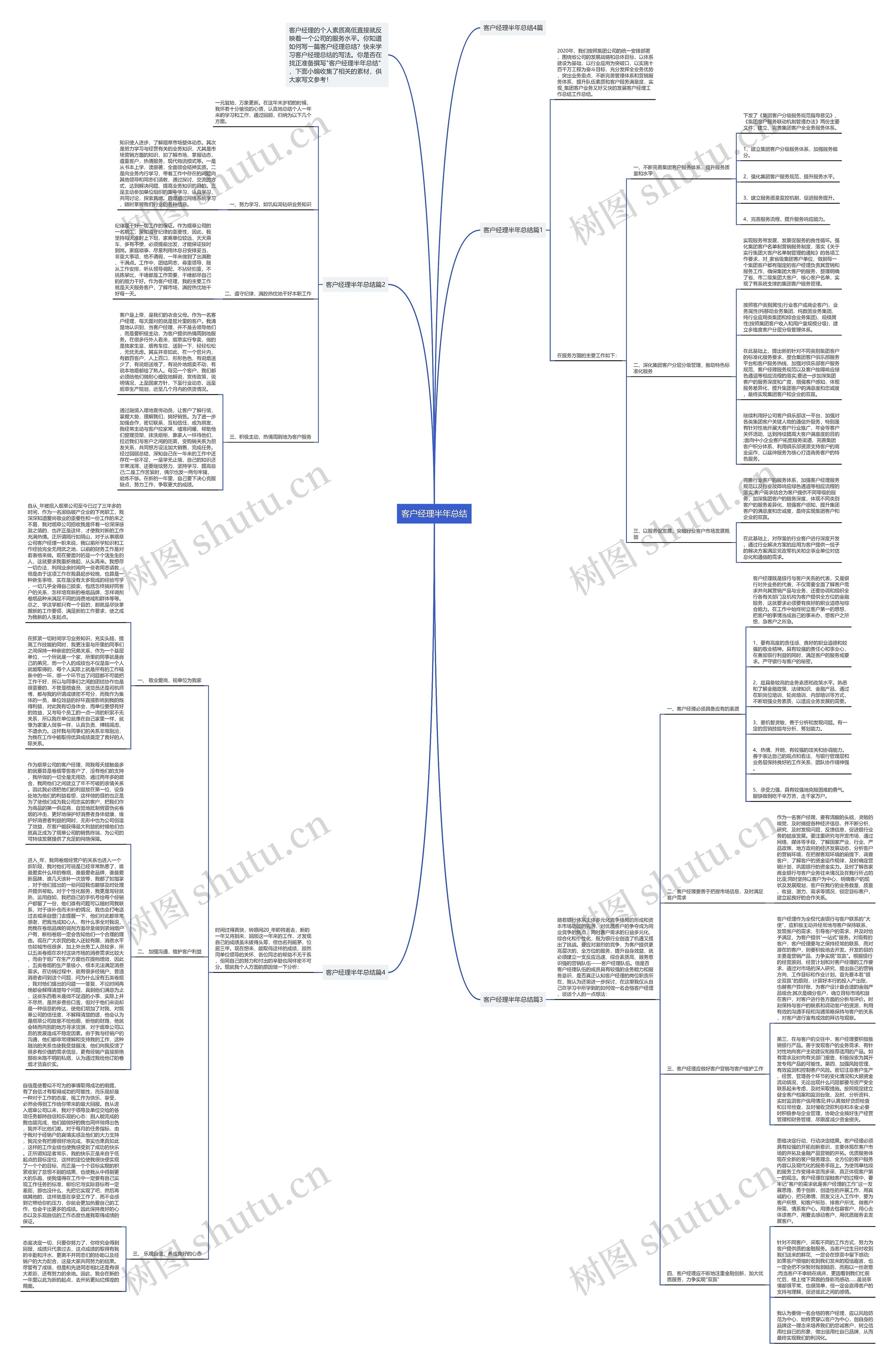 客户经理半年总结思维导图
