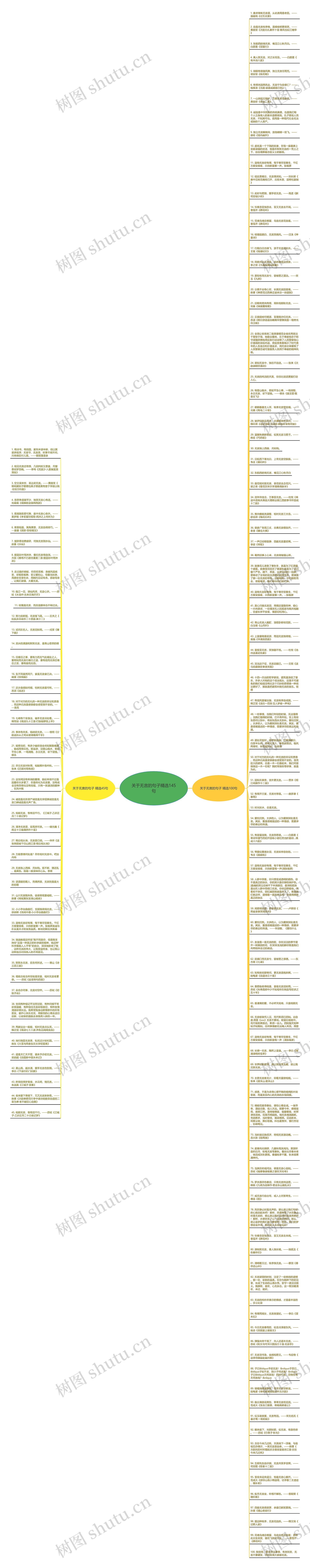 关于无言的句子精选145句思维导图