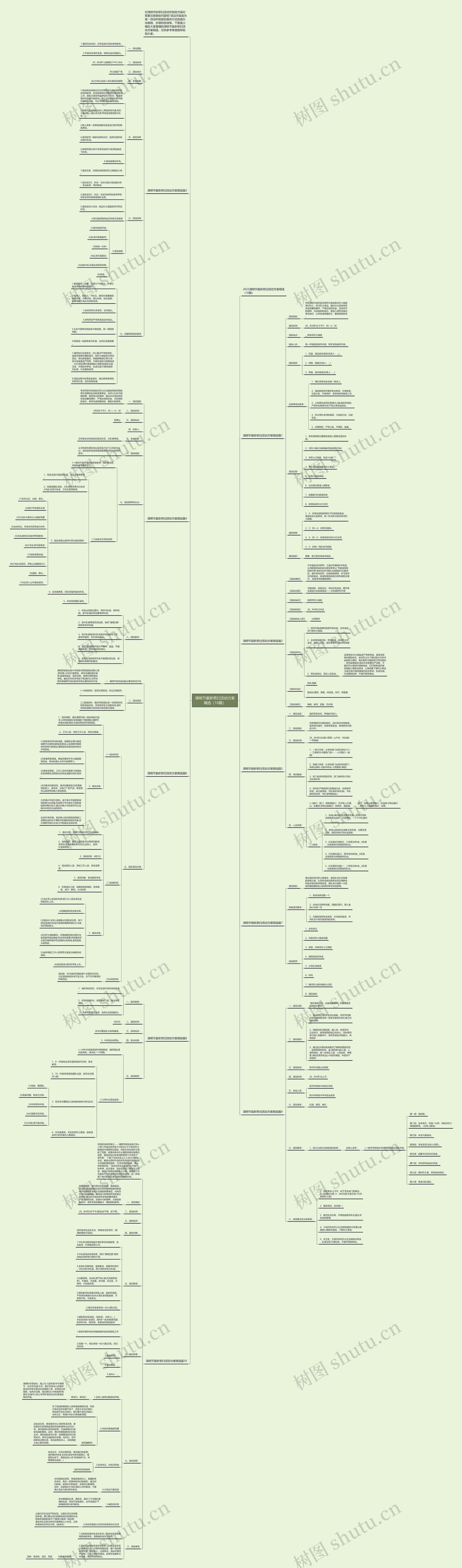 清明节最新祭扫活动方案精选(10篇) 清明节最新祭扫活动方案精选(10篇)