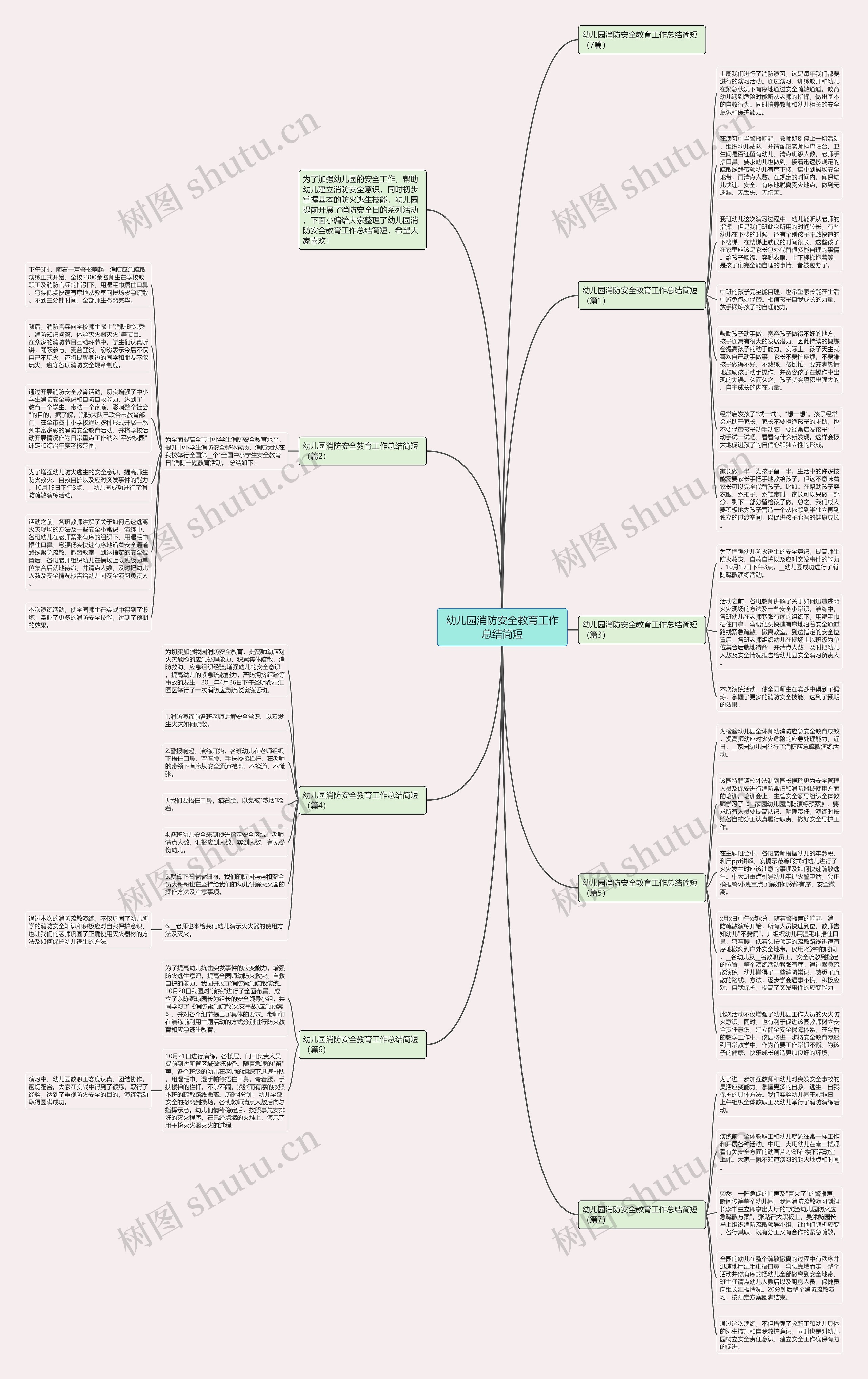 幼儿园消防安全教育工作总结简短思维导图