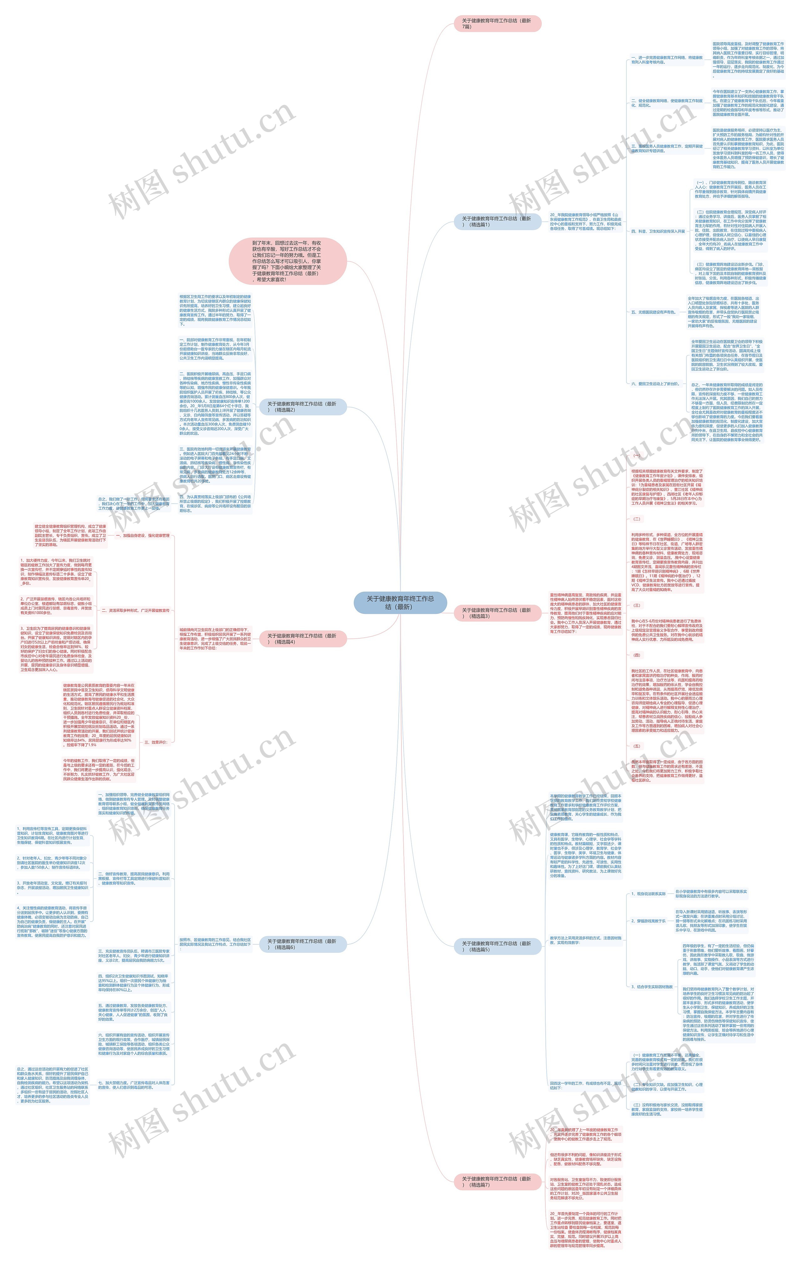 关于健康教育年终工作总结（最新）思维导图