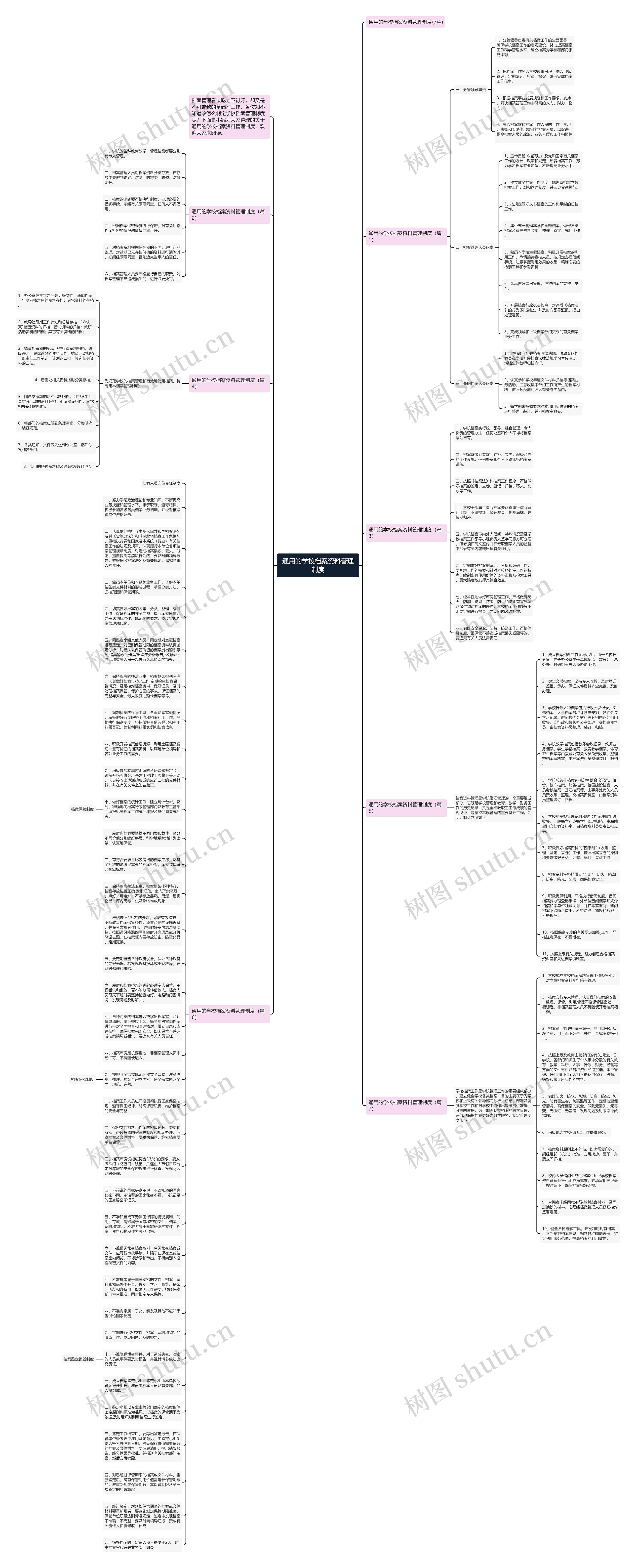 通用的学校档案资料管理制度思维导图