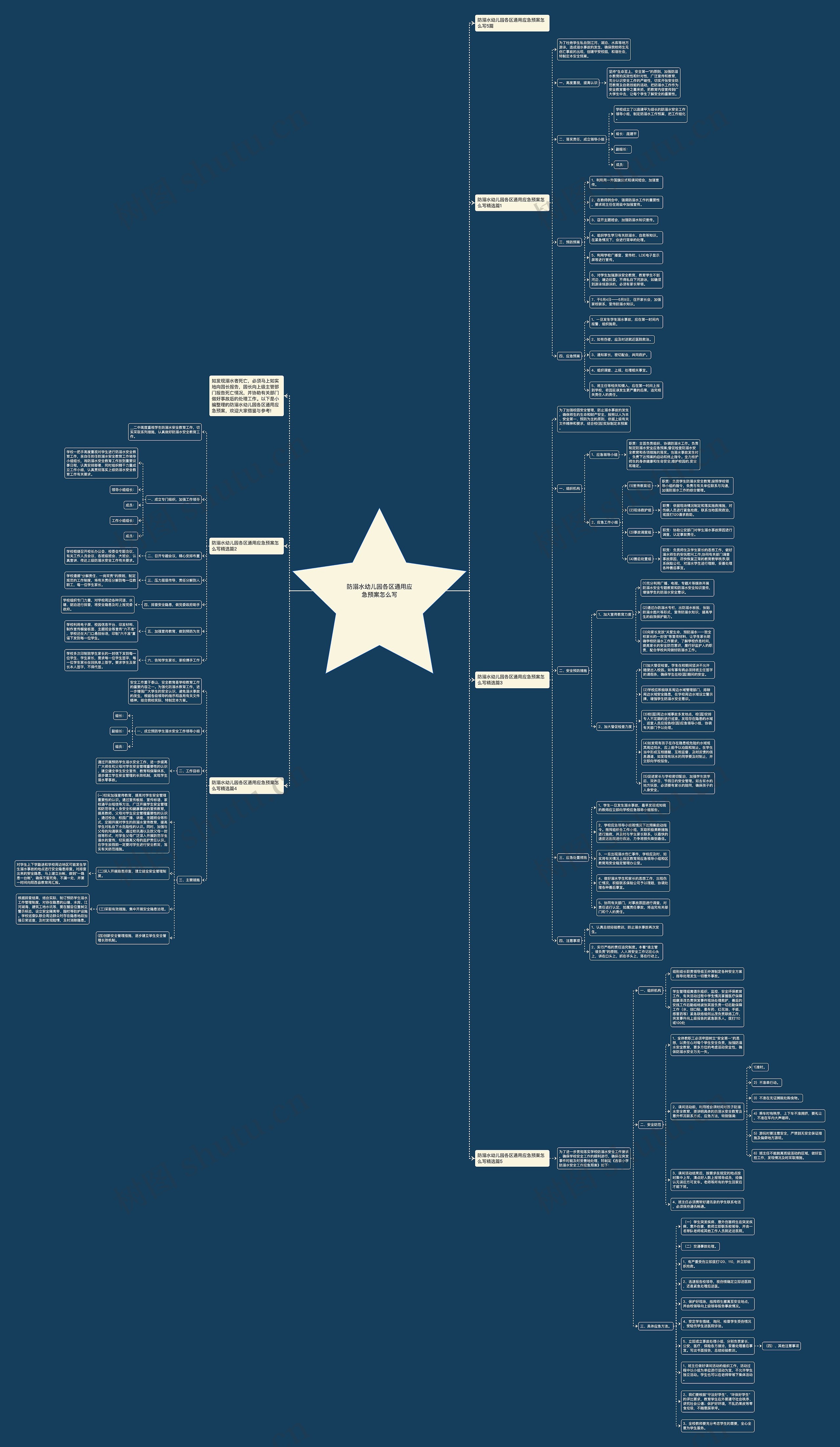 防溺水幼儿园各区通用应急预案怎么写思维导图